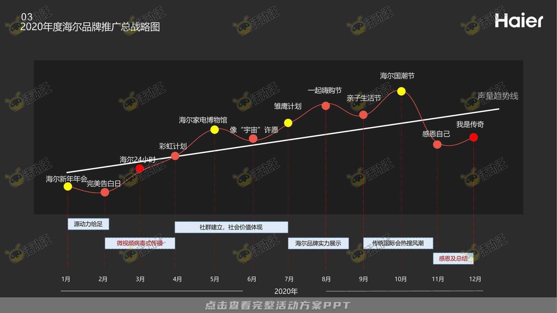 品牌营销方案