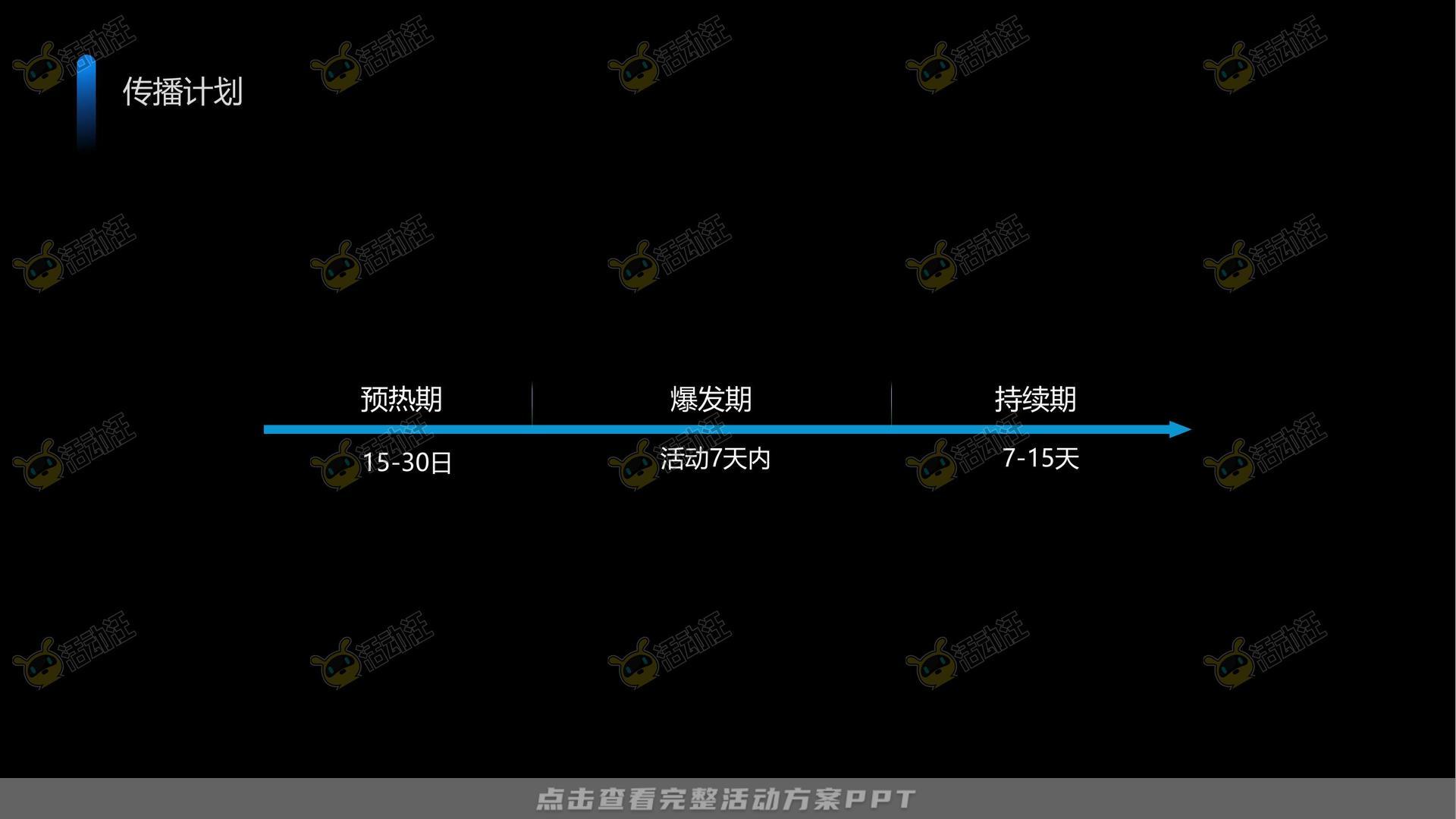 周年庆典活动策划方案