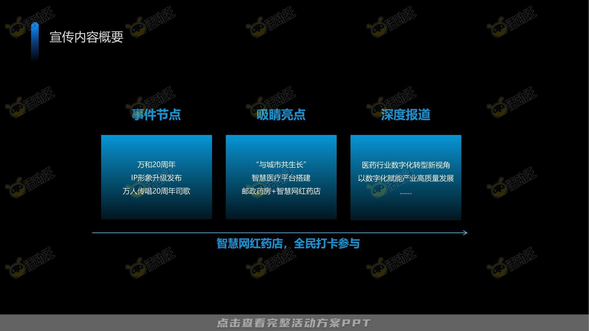 周年庆典活动策划方案