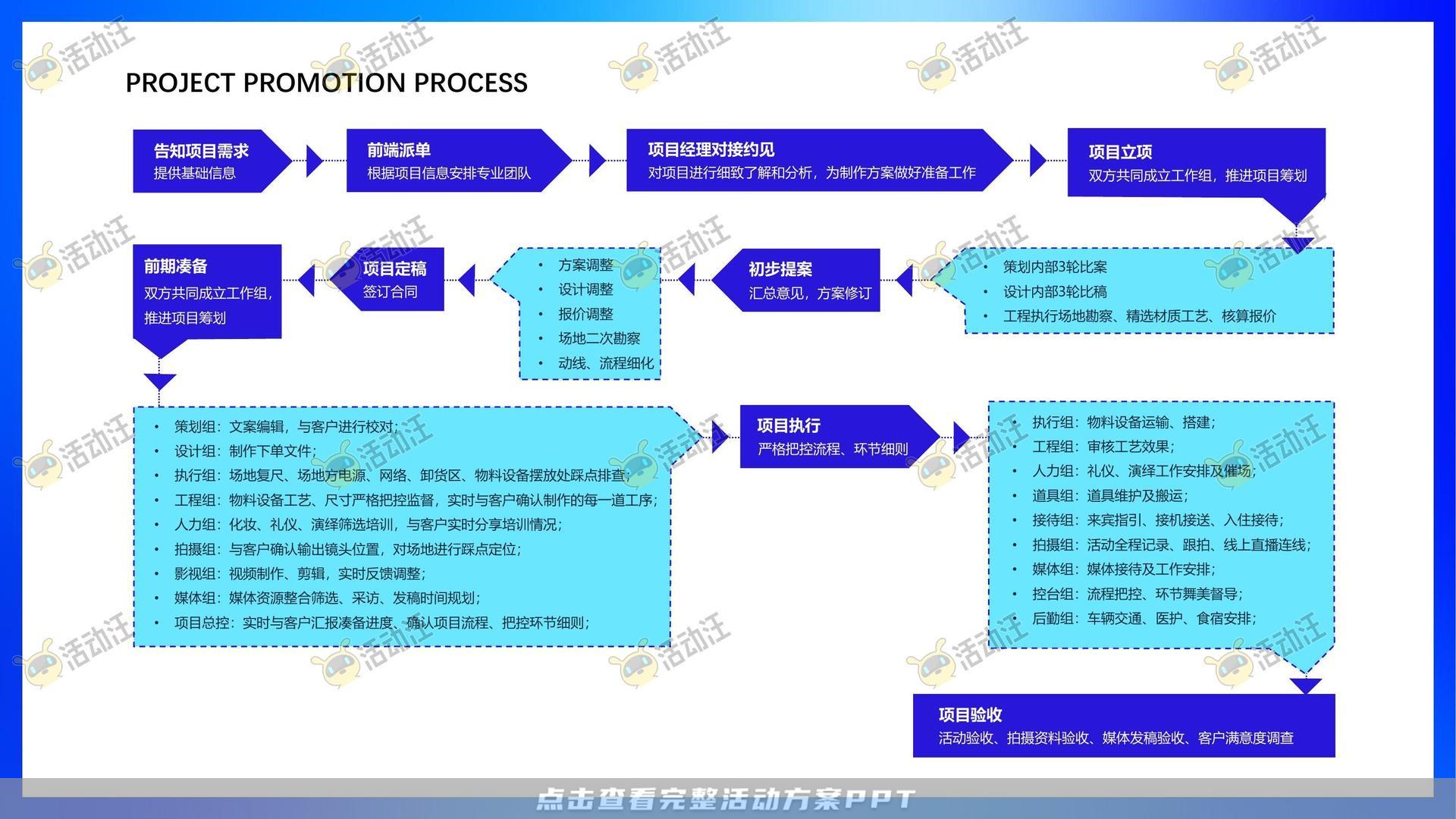 年度盛典活动策划方案