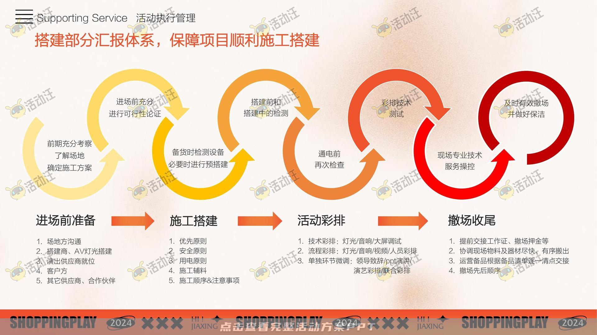周年庆典活动策划方案