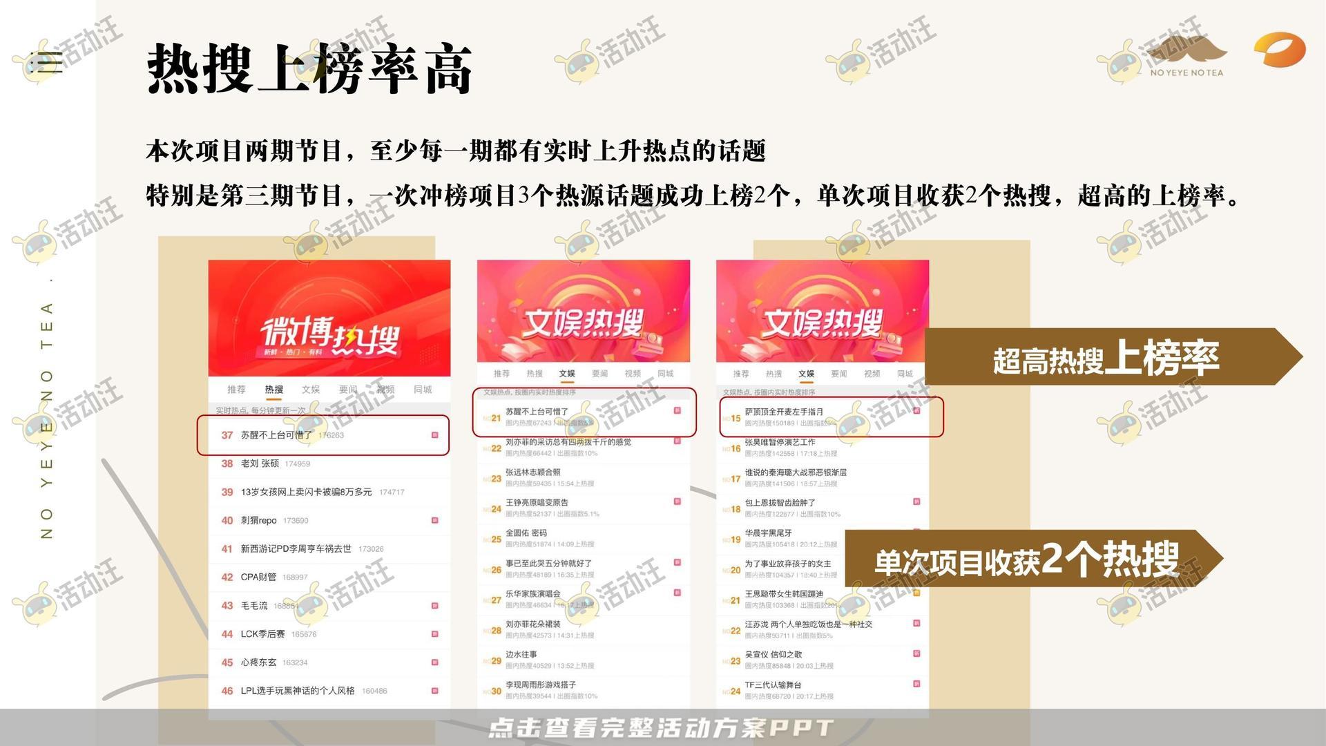 消费品结案报告