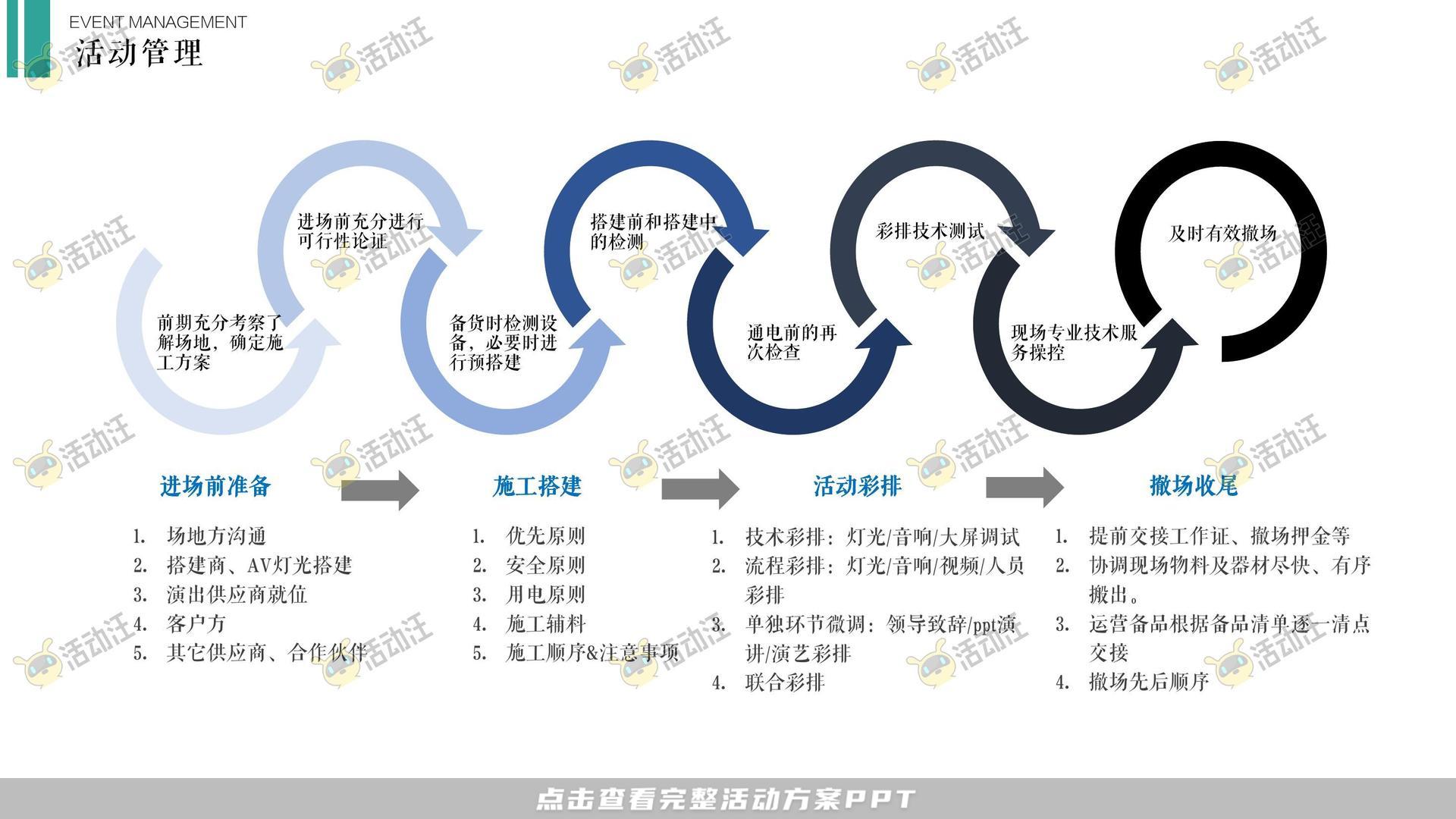 开园仪式活动策划方案