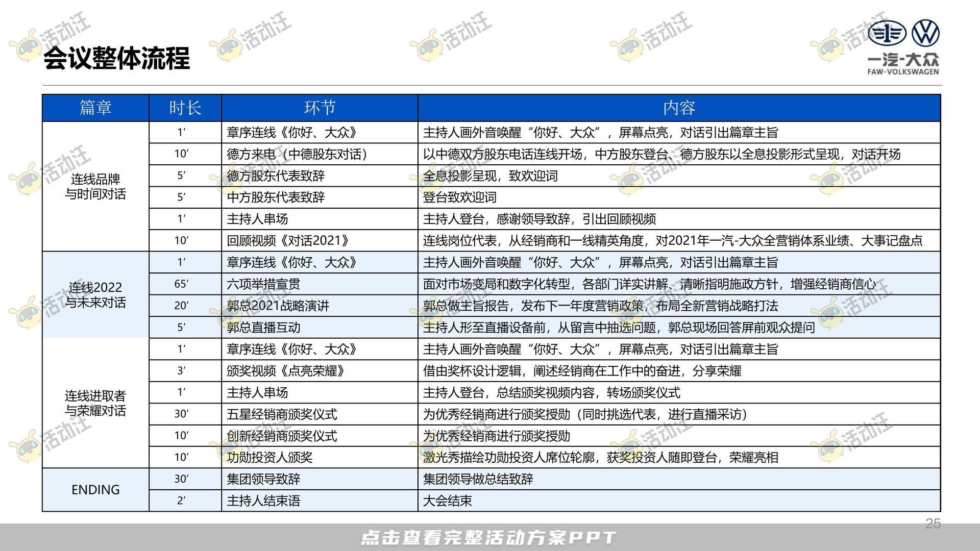 年终会议活动策划方案