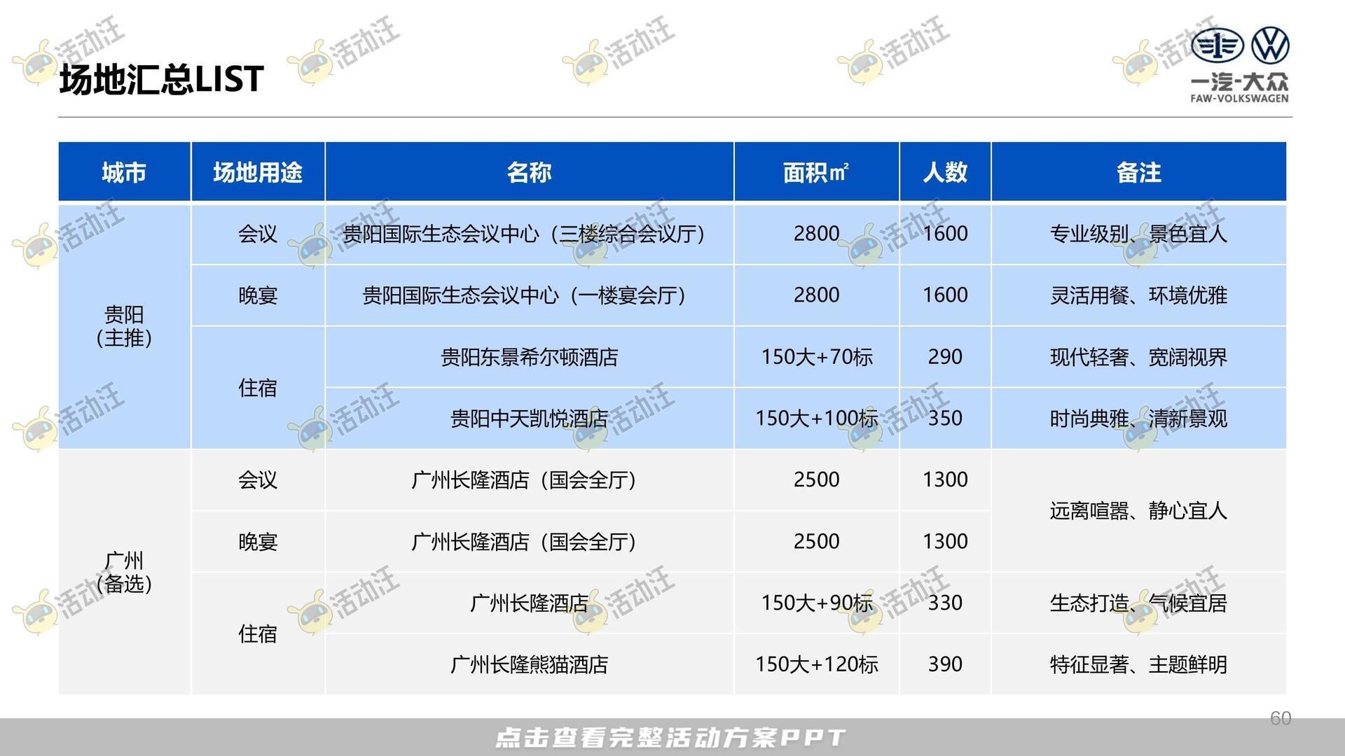 年终会议活动策划方案