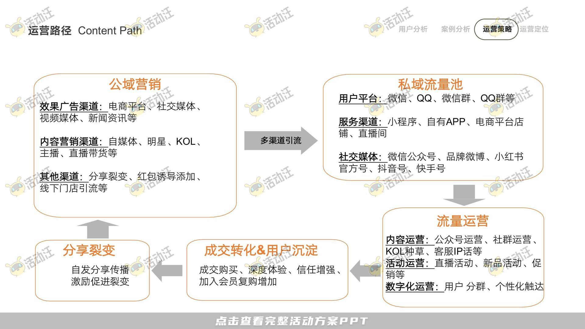 整合营销方案