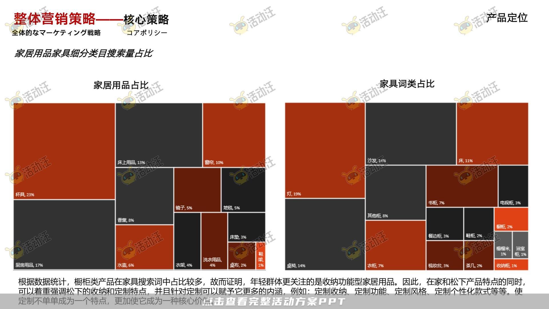 整合营销方案