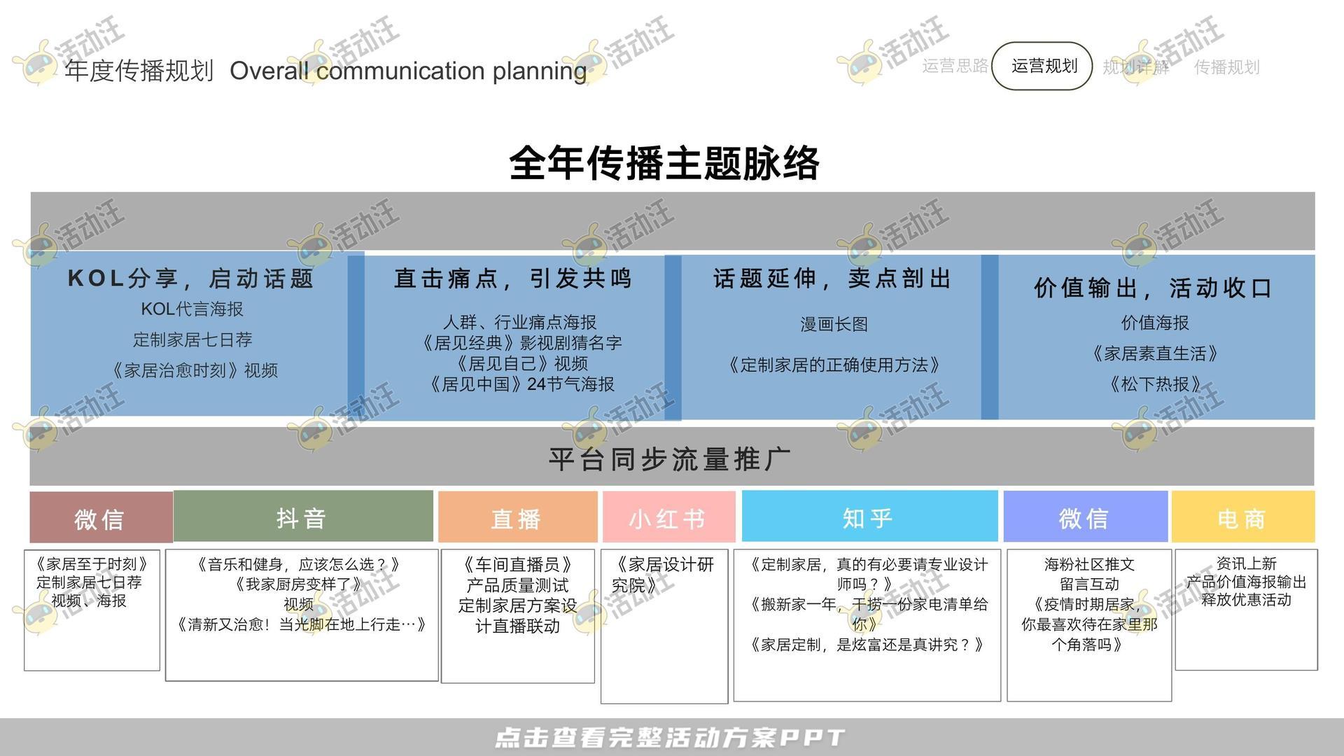 整合营销方案