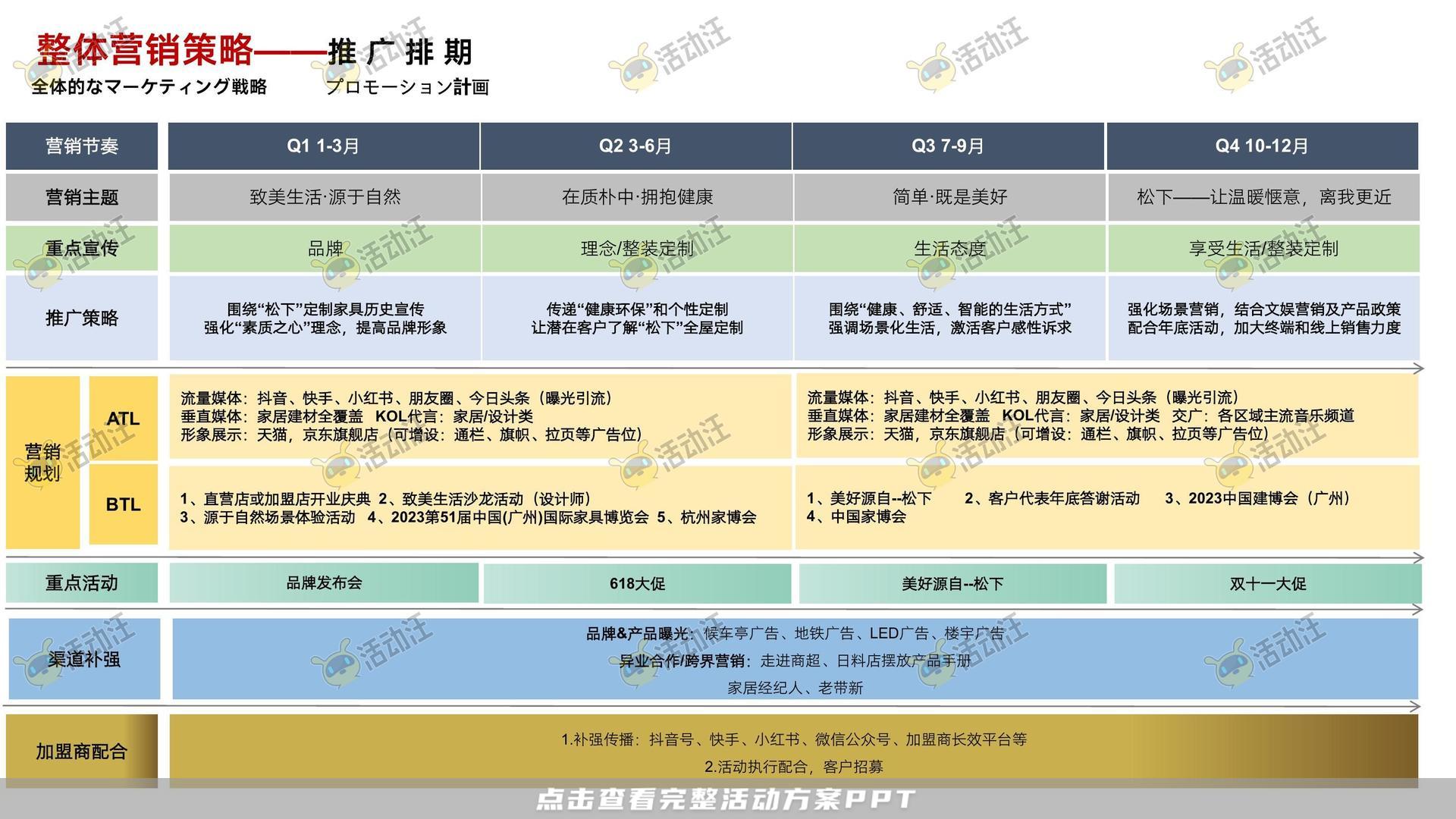 整合营销方案