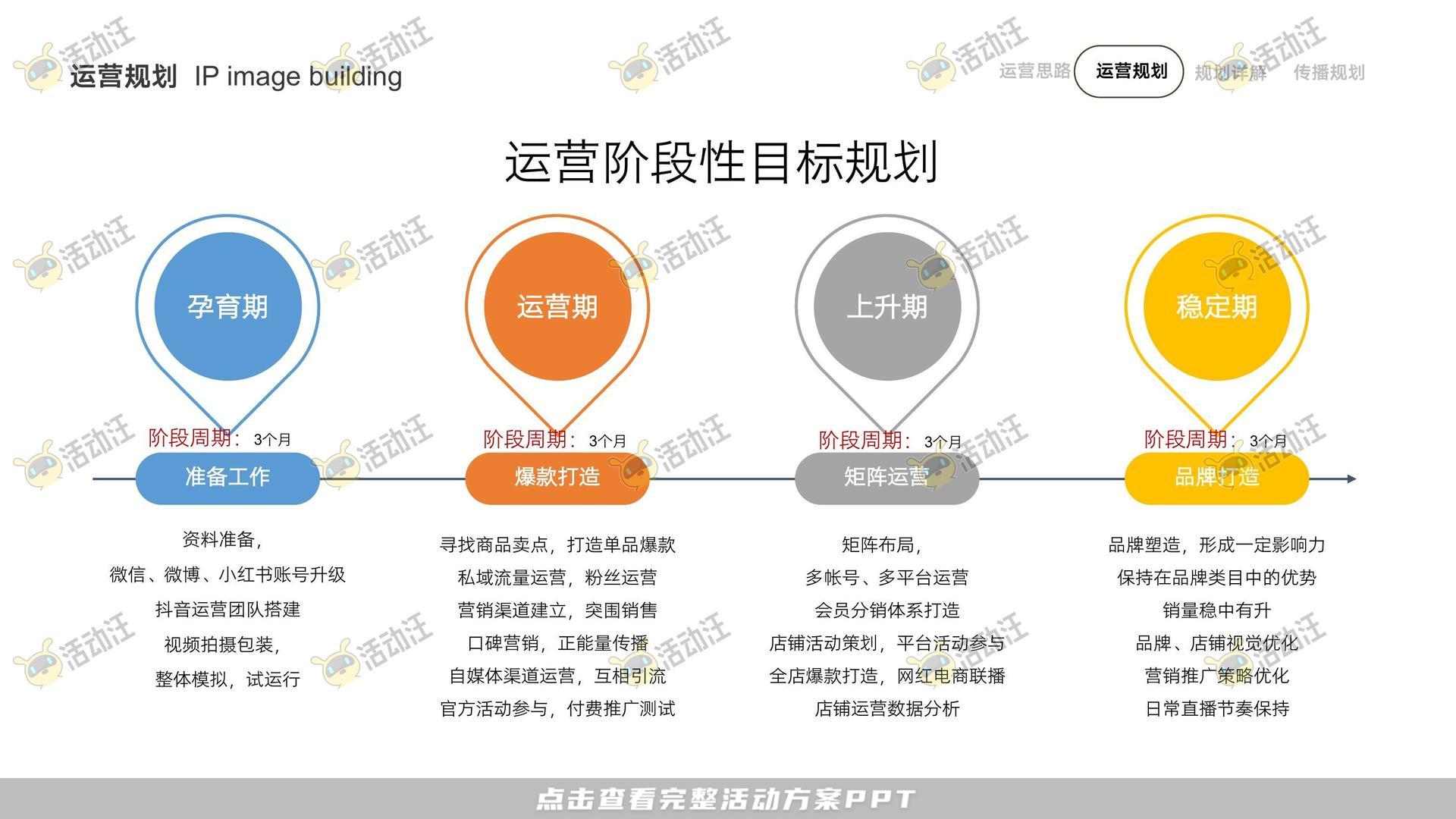 整合营销方案