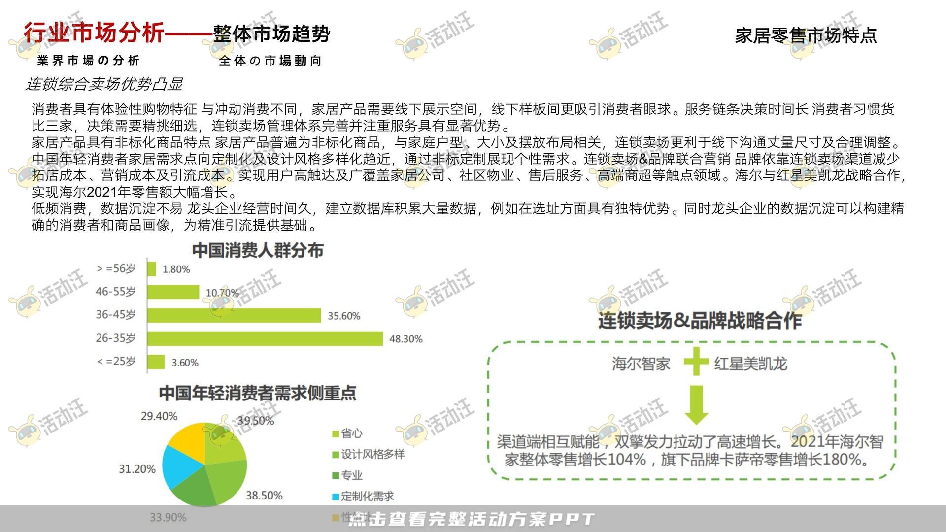 整合营销方案