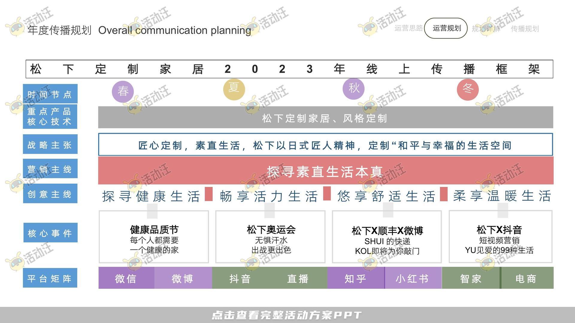 整合营销方案