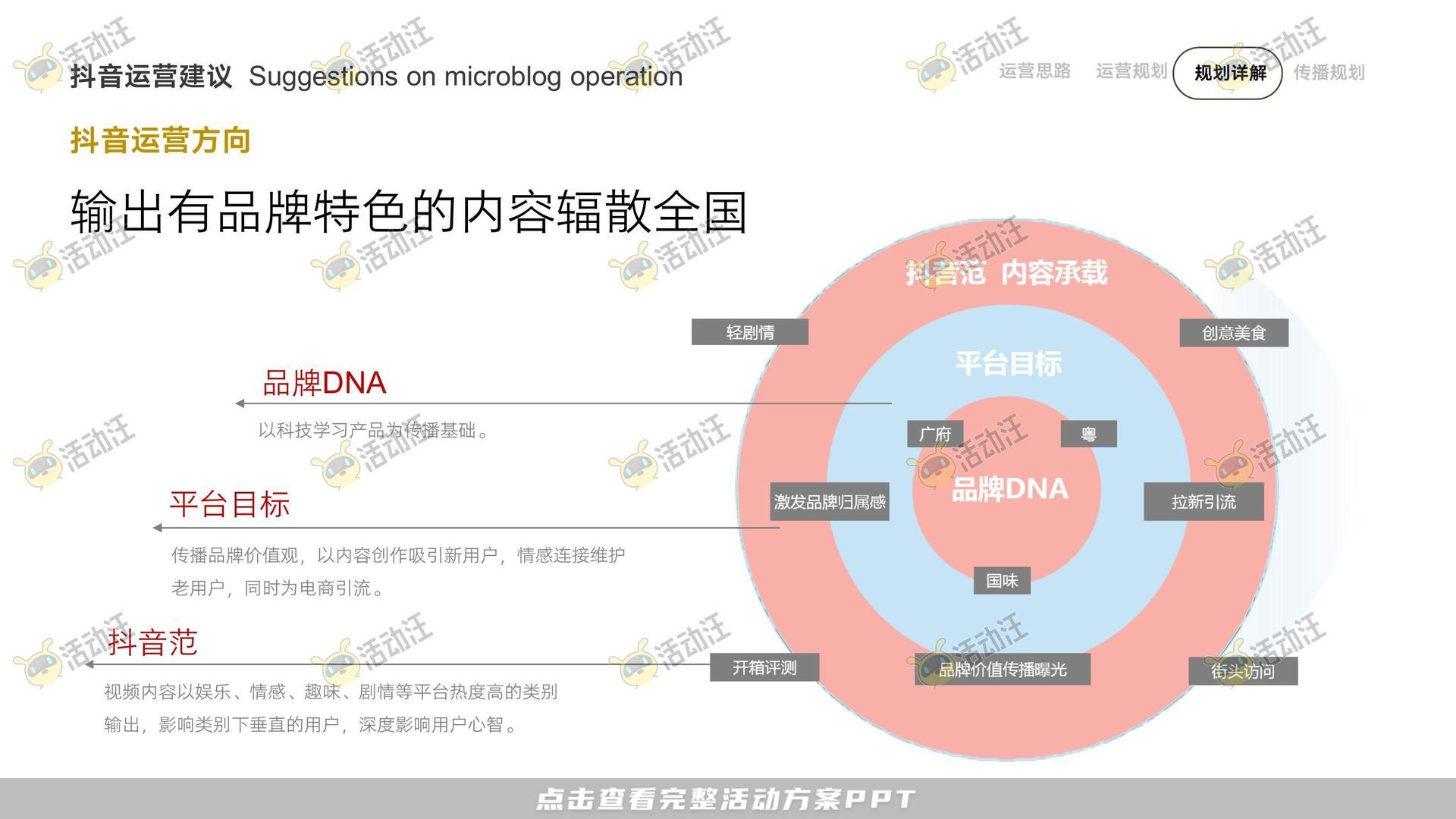 整合营销方案