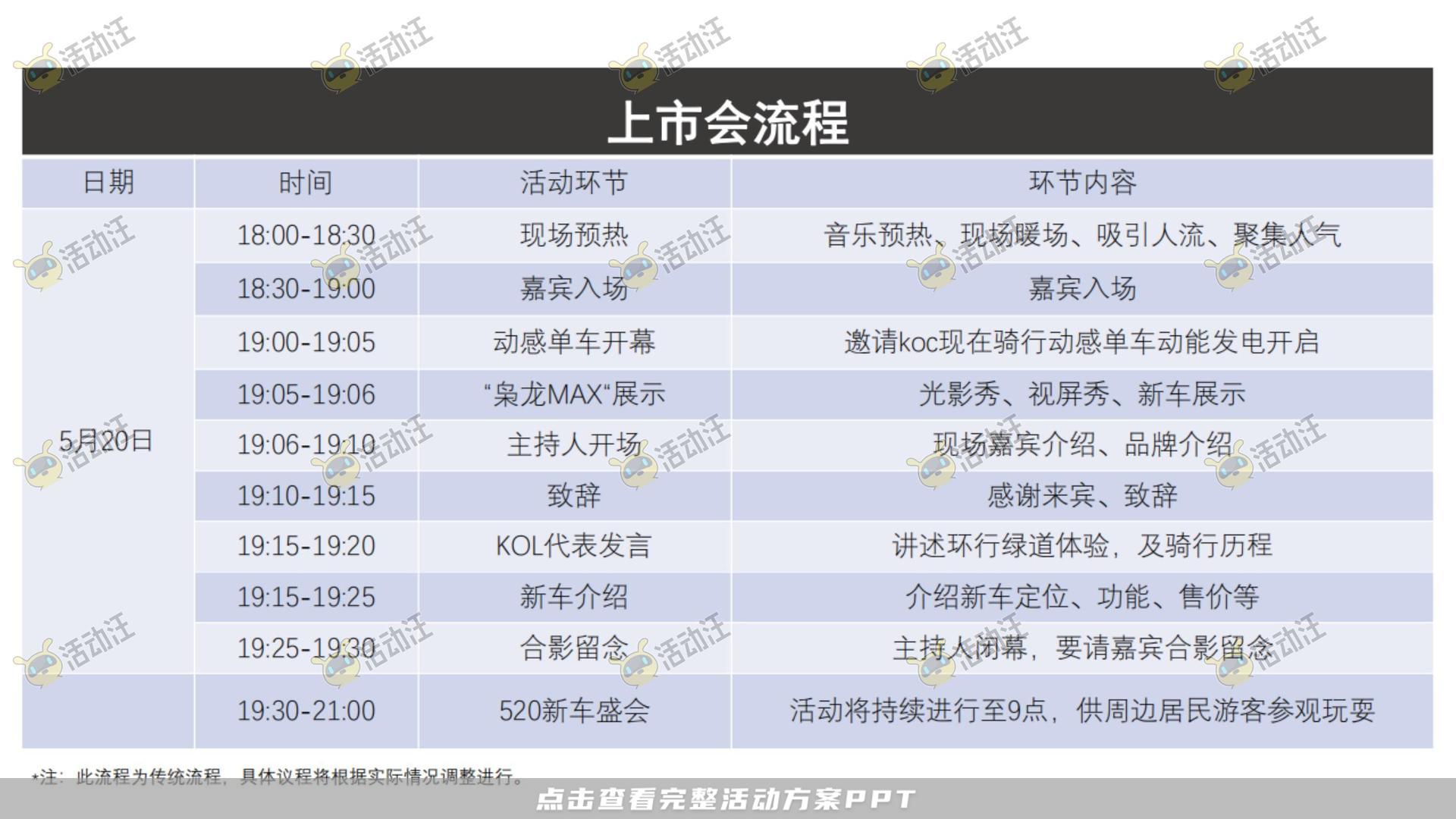品牌营销方案
