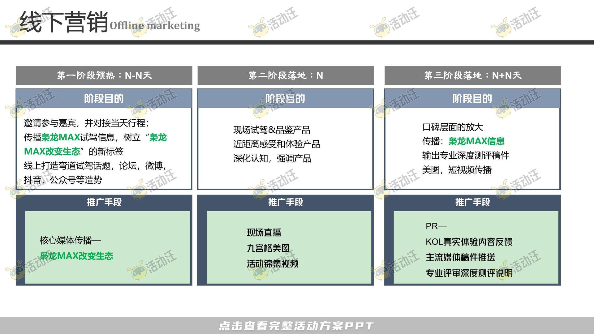 品牌营销方案