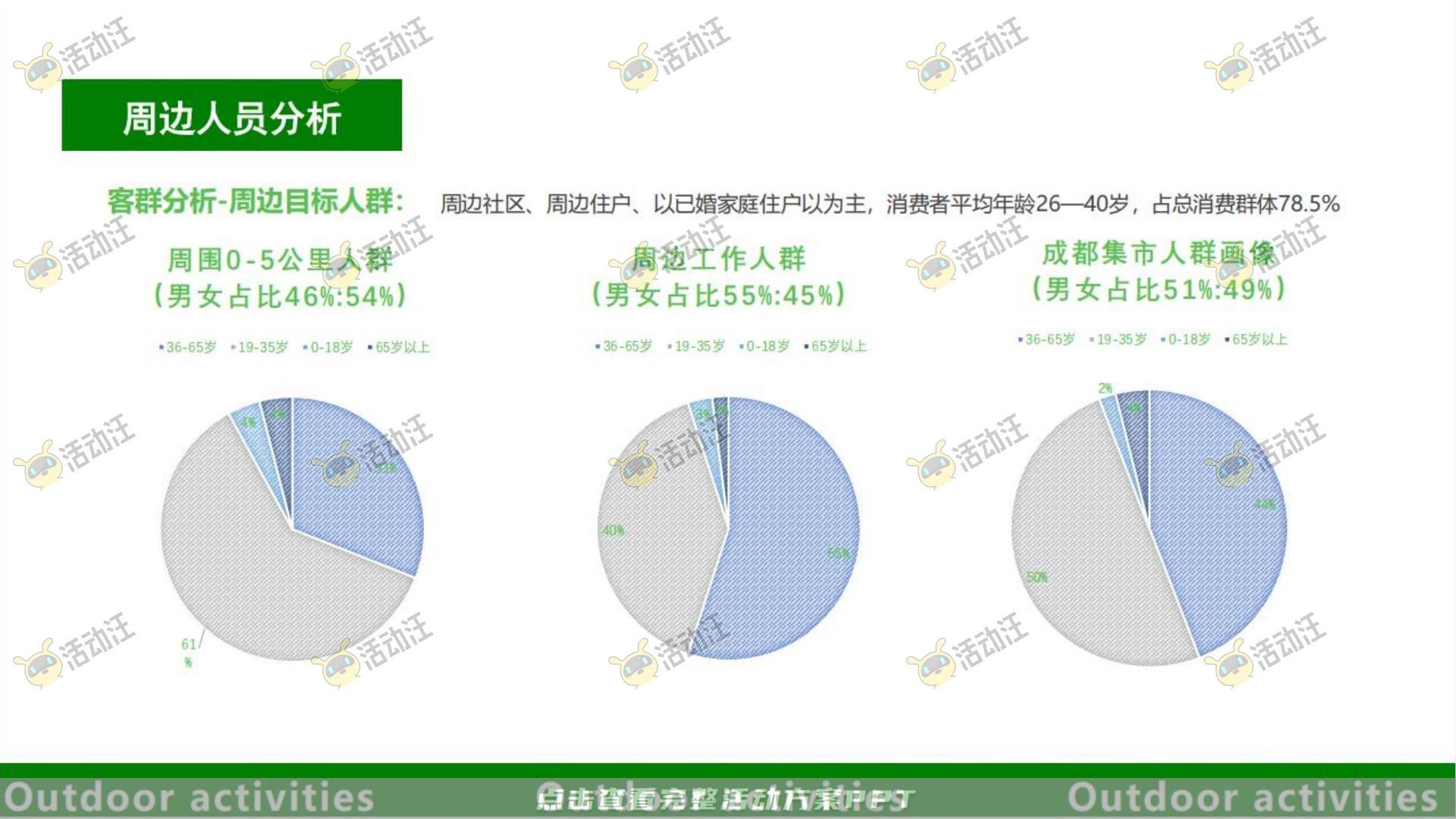 品牌营销方案
