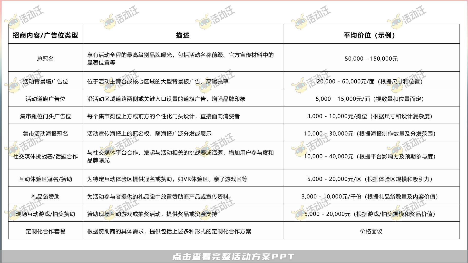 市集活动策划方案