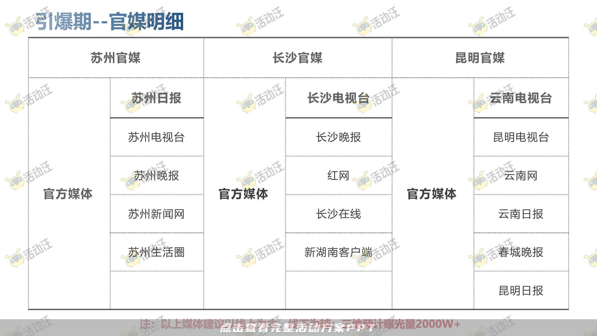 路演巡展活动策划方案