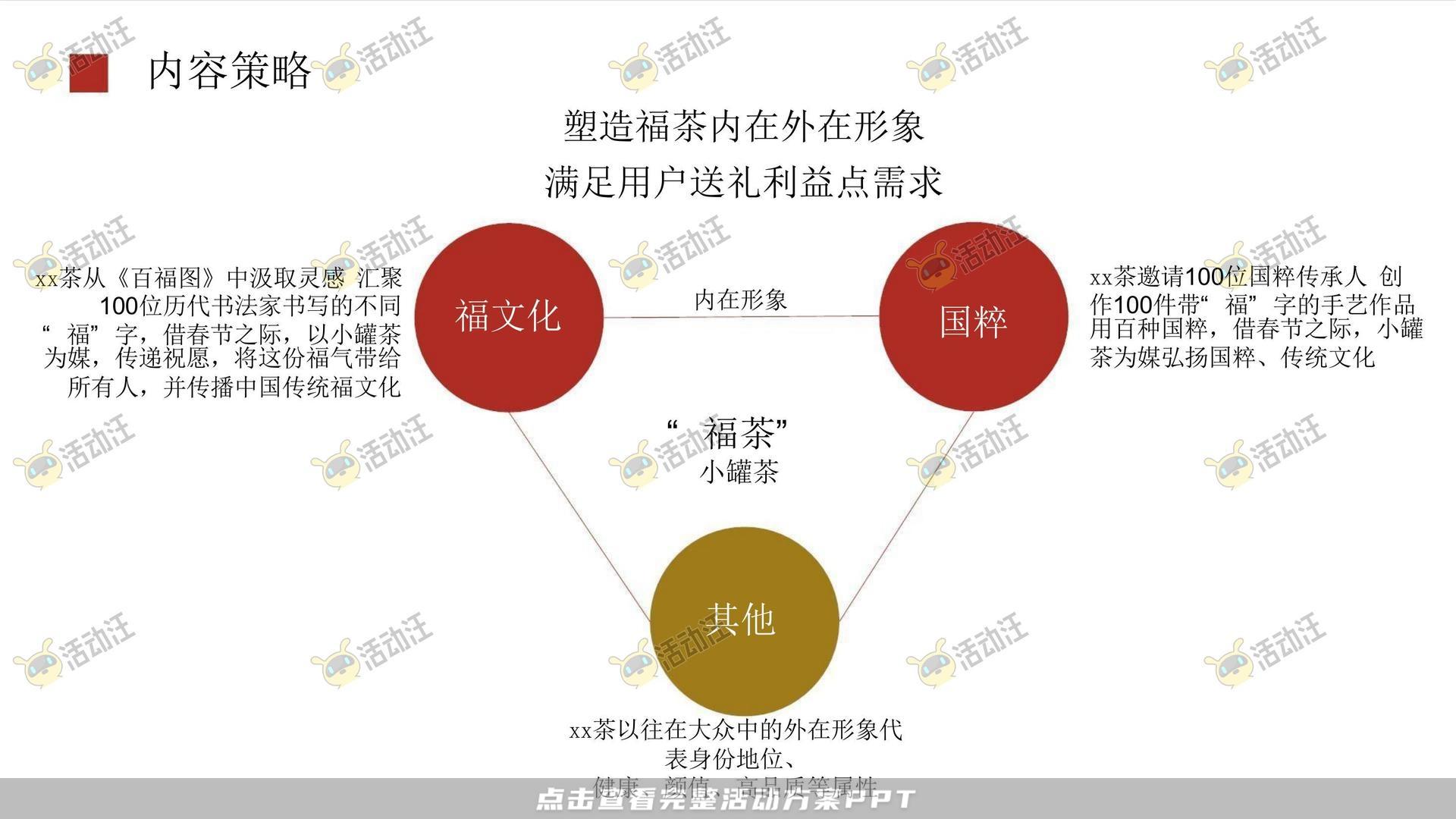 品牌营销方案