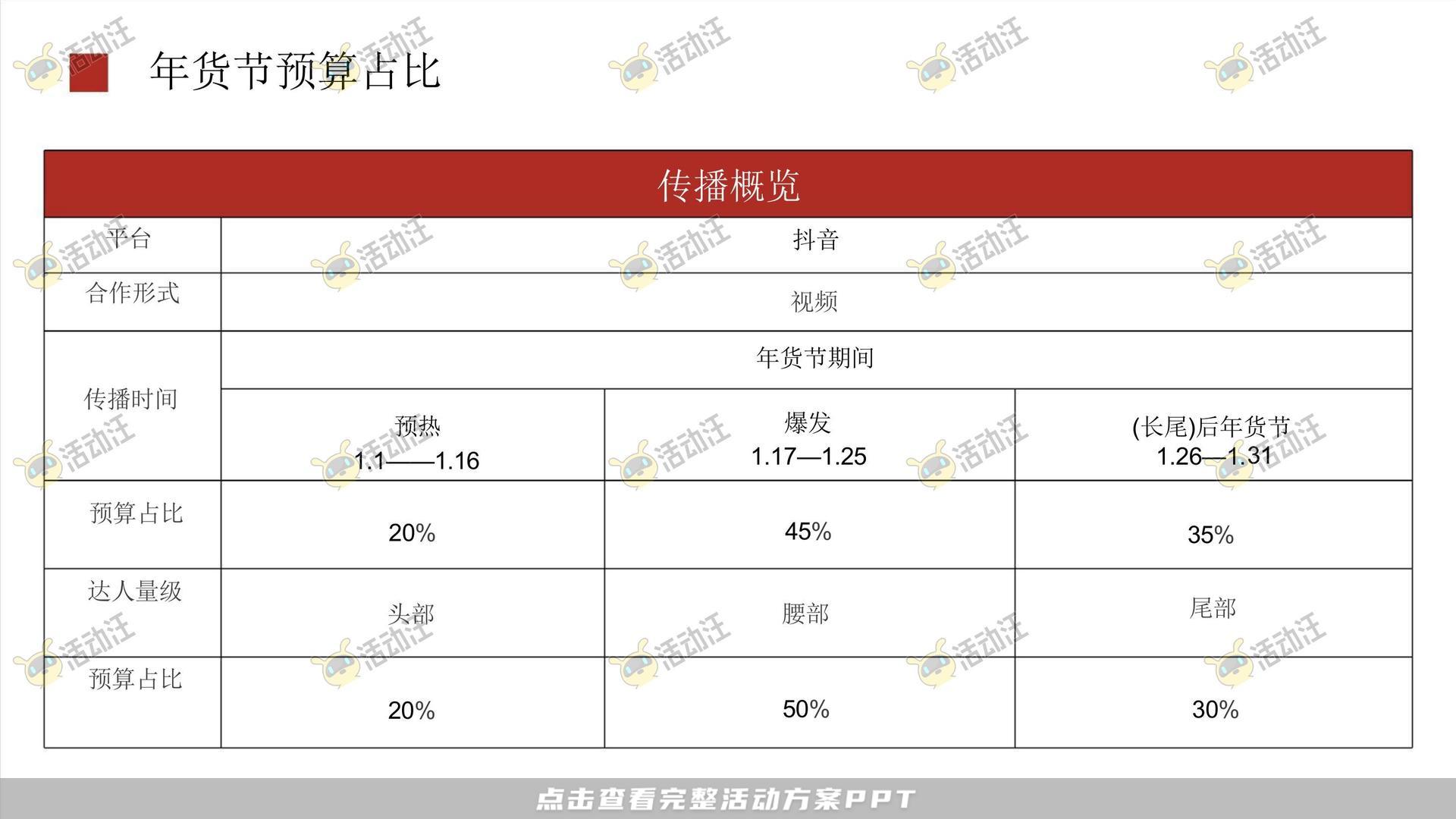 品牌营销方案