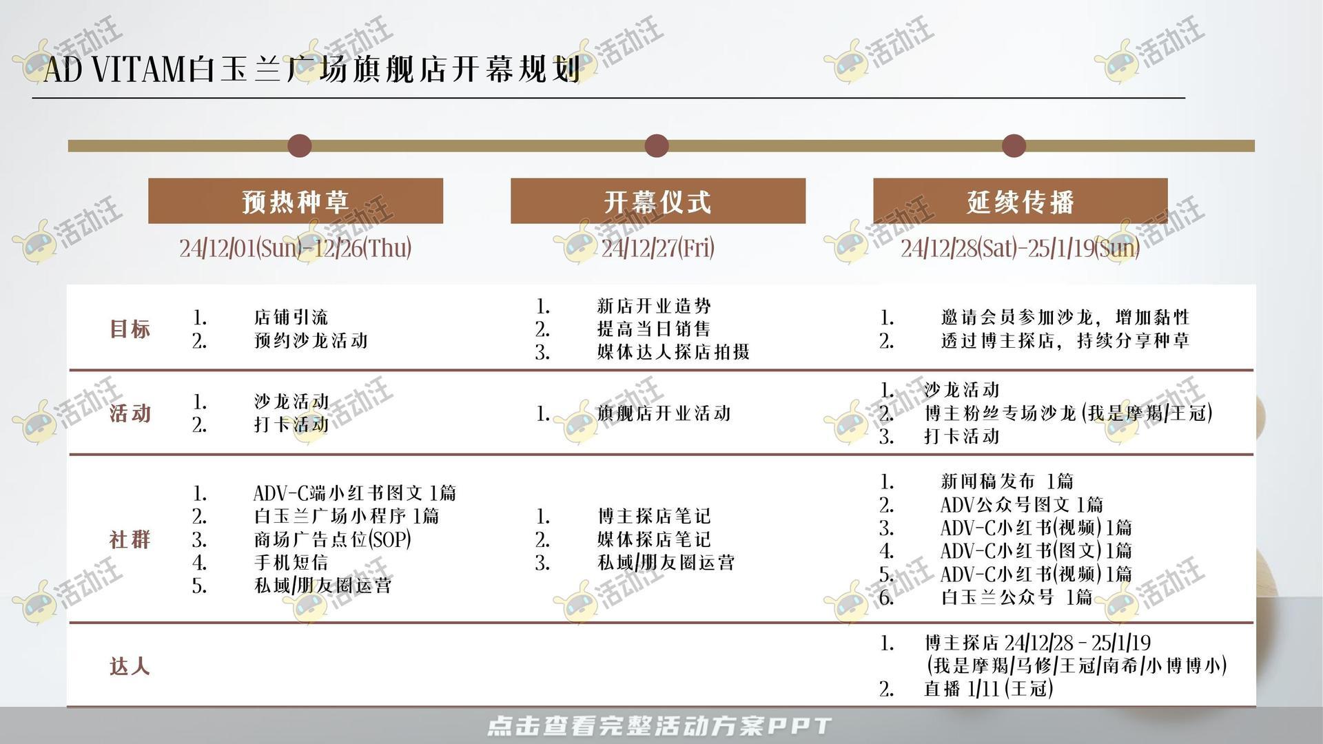 开业庆典 活动策划方案