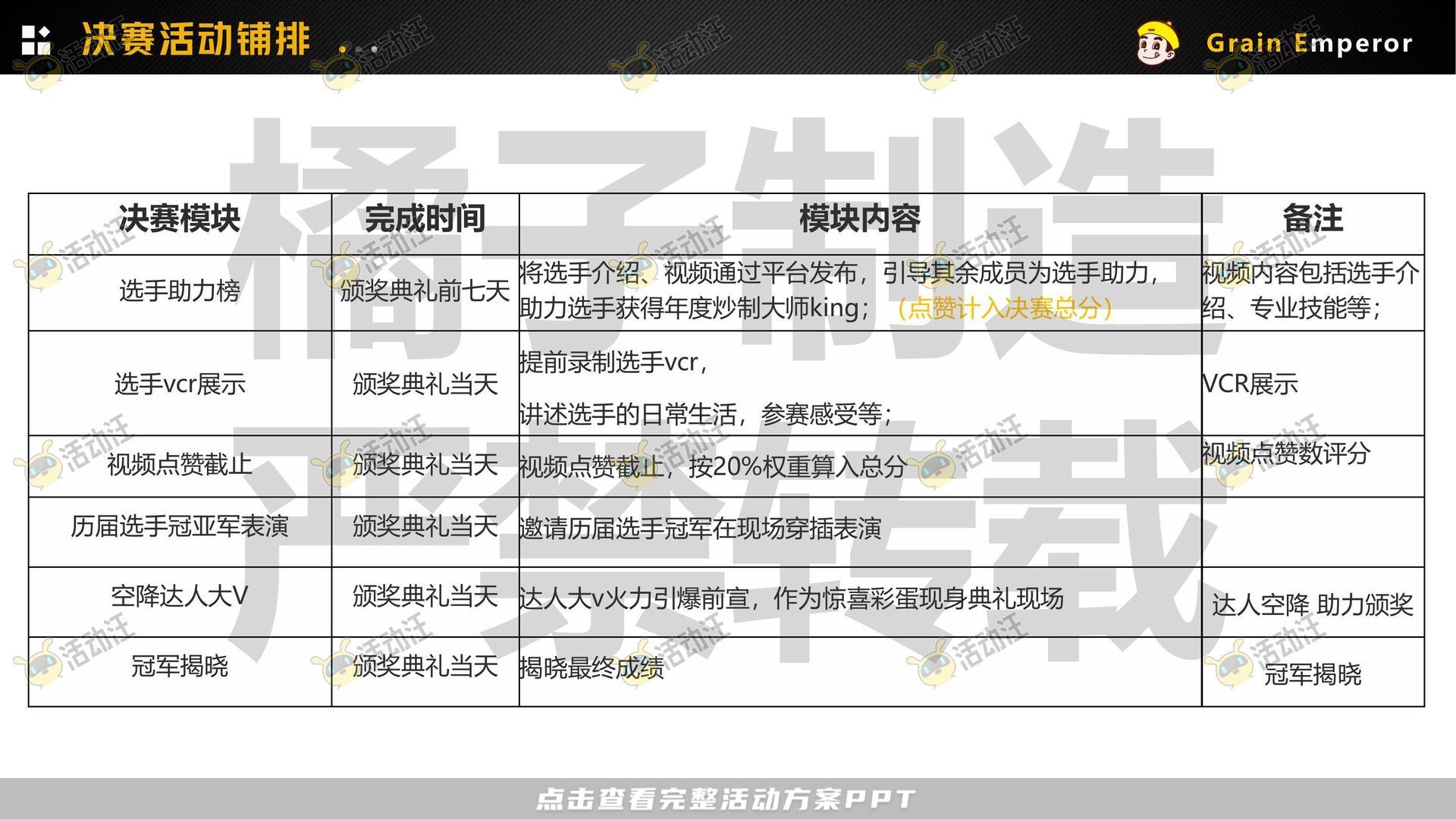 技能大赛活动策划方案