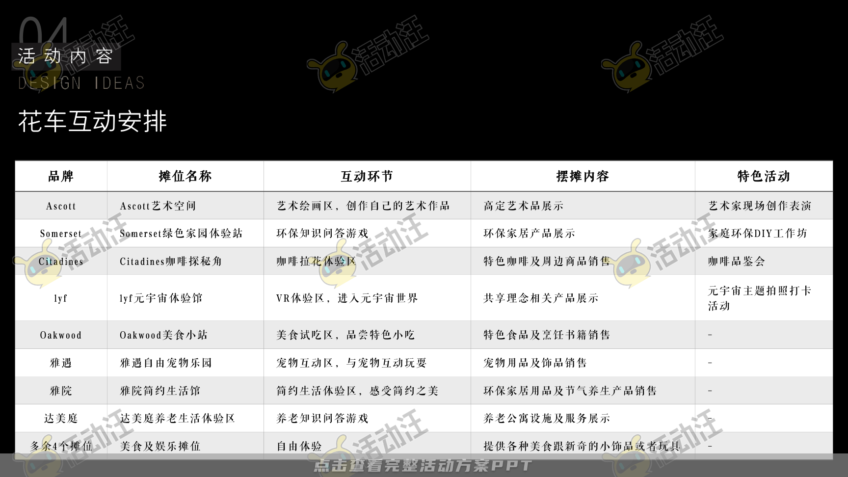 答谢会活动策划方案