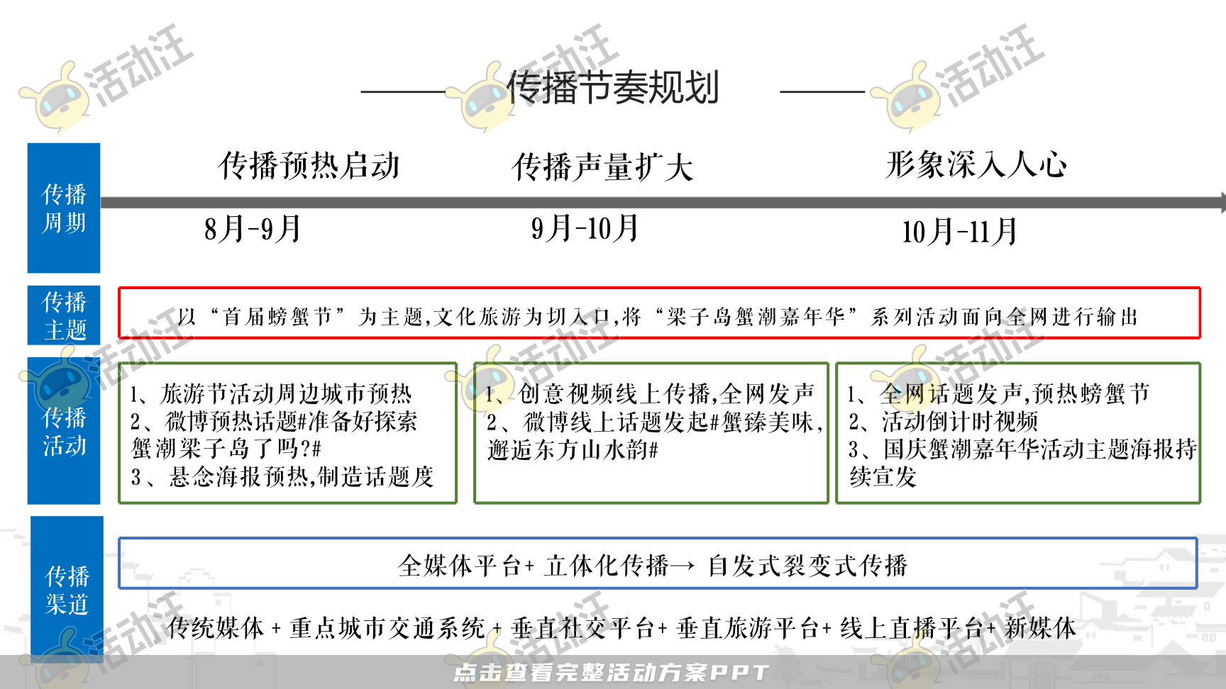 品牌营销方案