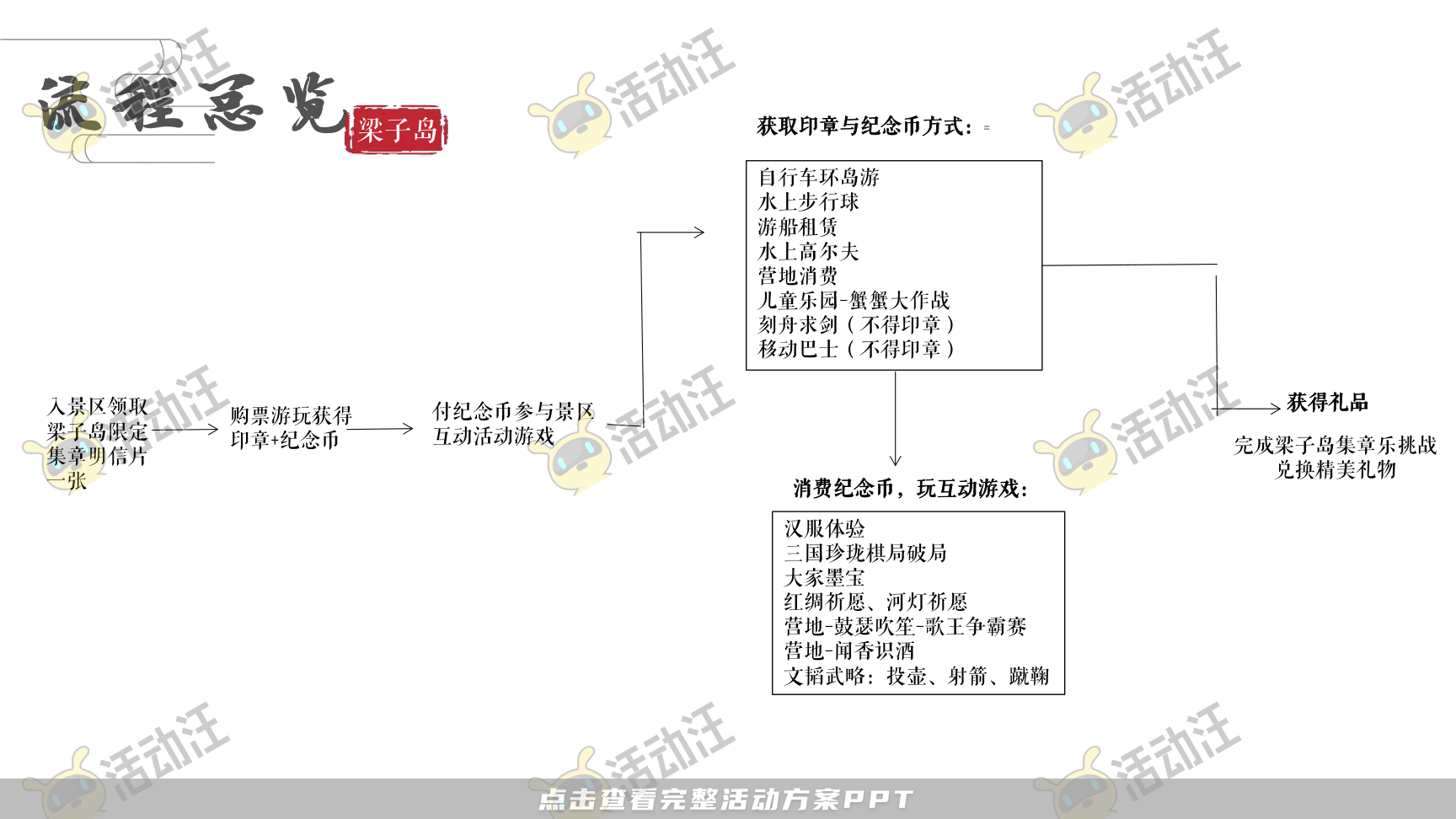 品牌营销方案