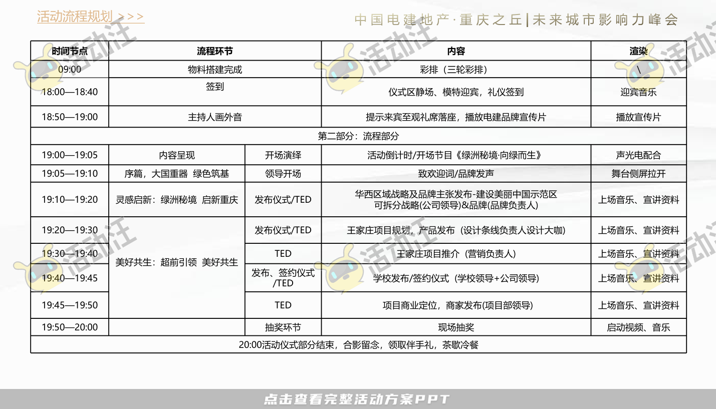 品牌营销方案