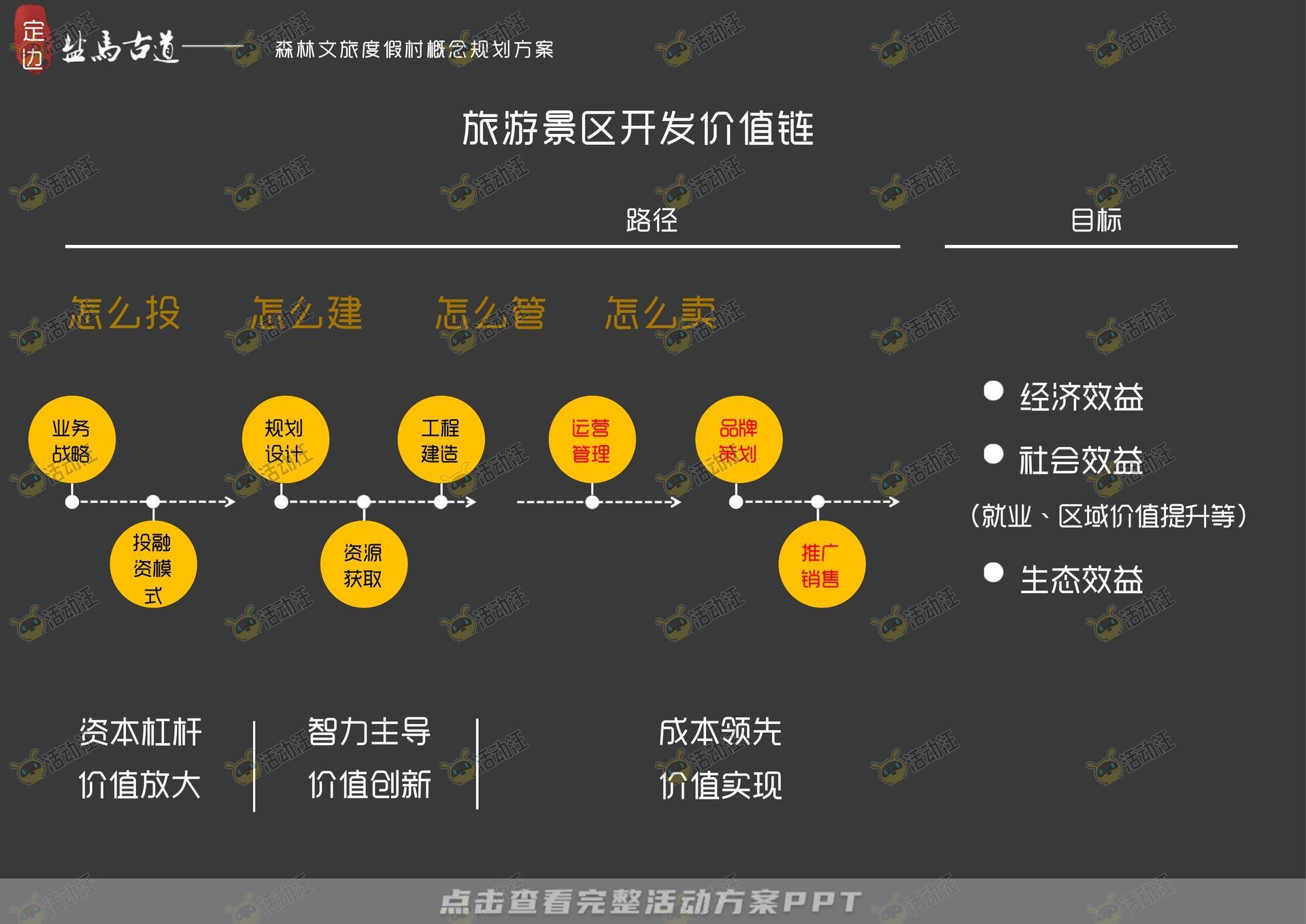 品牌营销方案