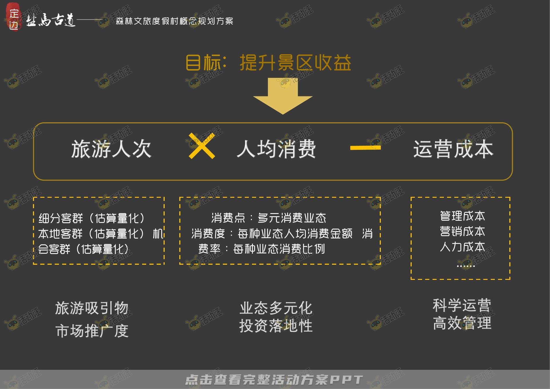 品牌营销方案