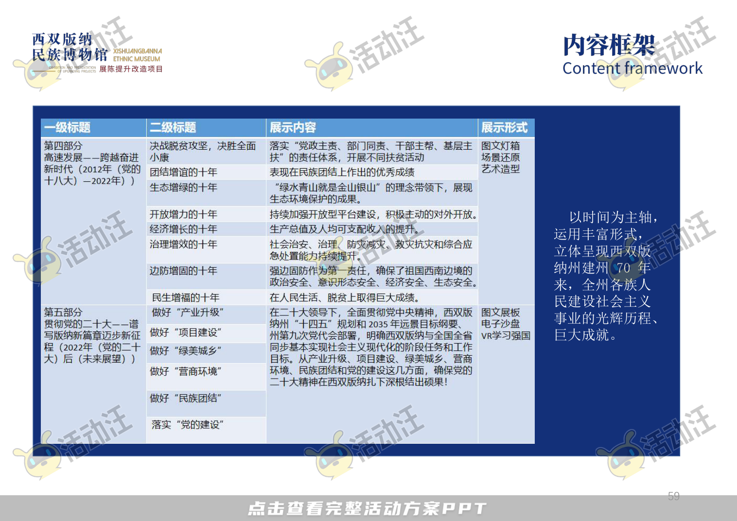 展馆设计方案，西双版傣族博物馆