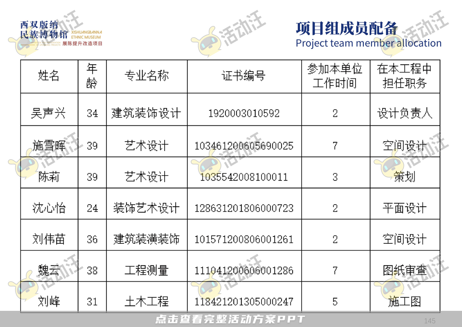 展馆设计方案，西双版傣族博物馆