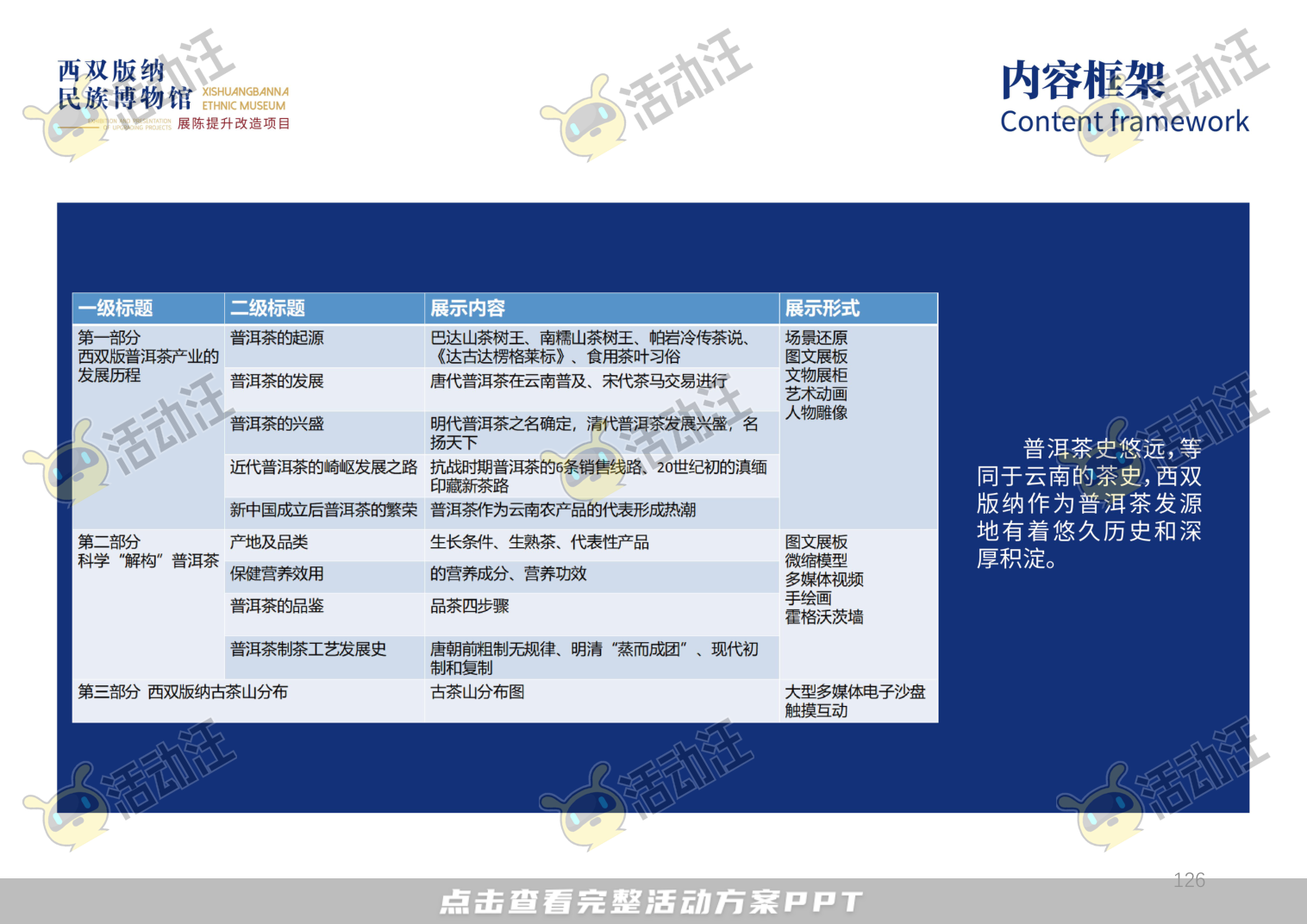 展馆设计方案，西双版傣族博物馆