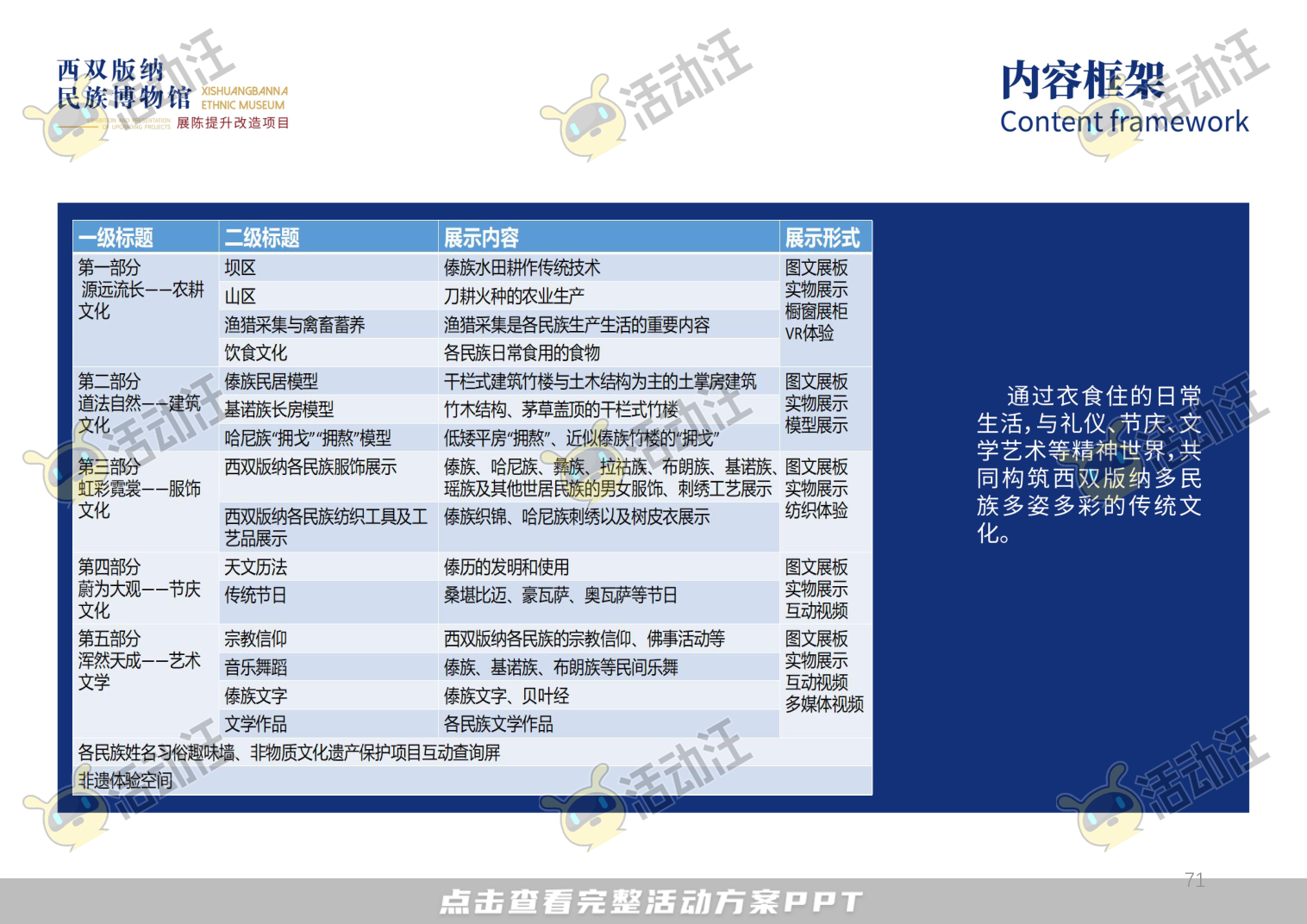 展馆设计方案，西双版傣族博物馆