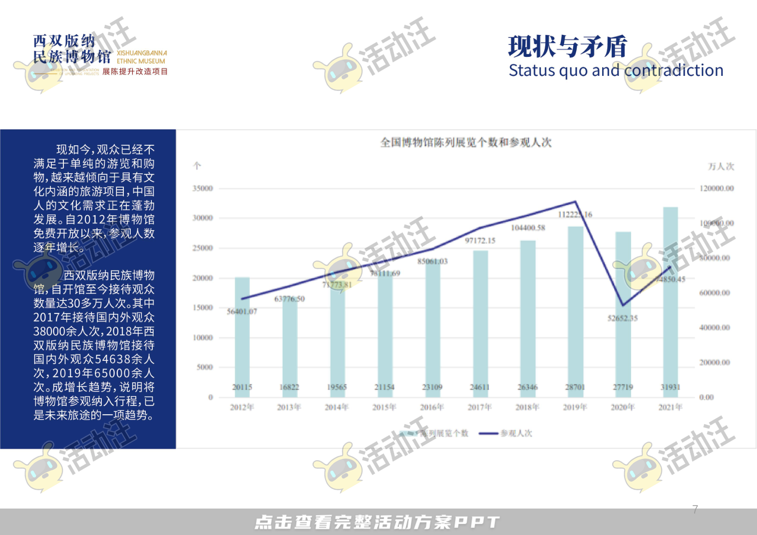 展馆设计方案，西双版傣族博物馆