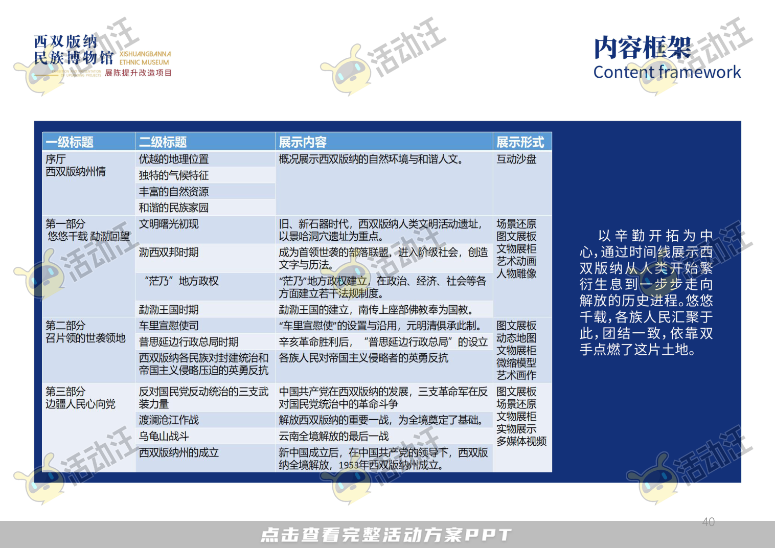 展馆设计方案，西双版傣族博物馆