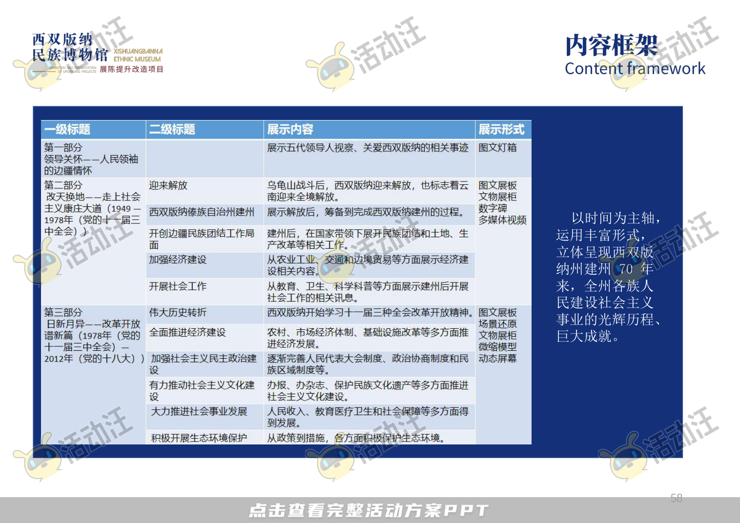 展馆设计方案，西双版傣族博物馆