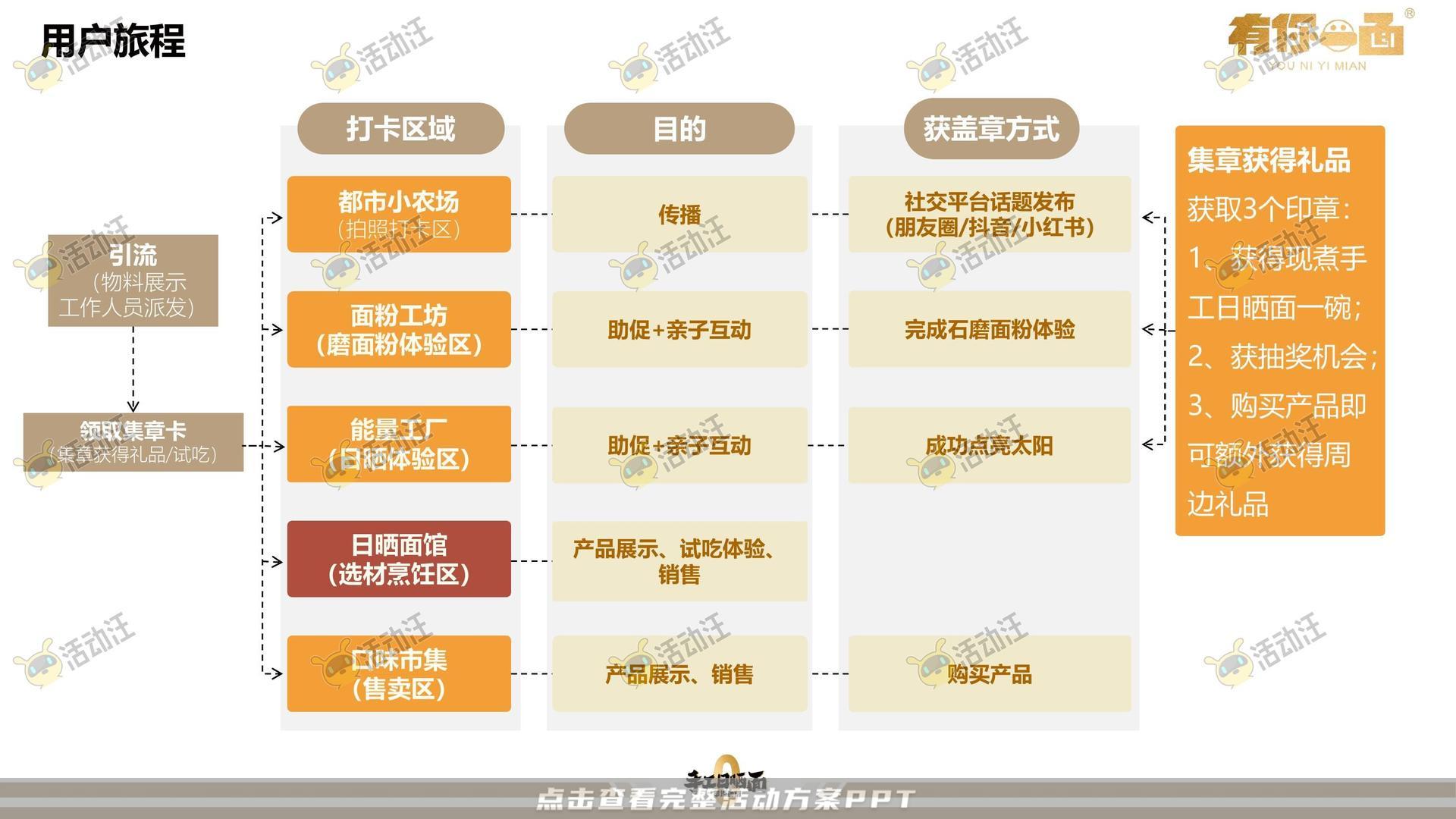 路演巡展活动策划方案