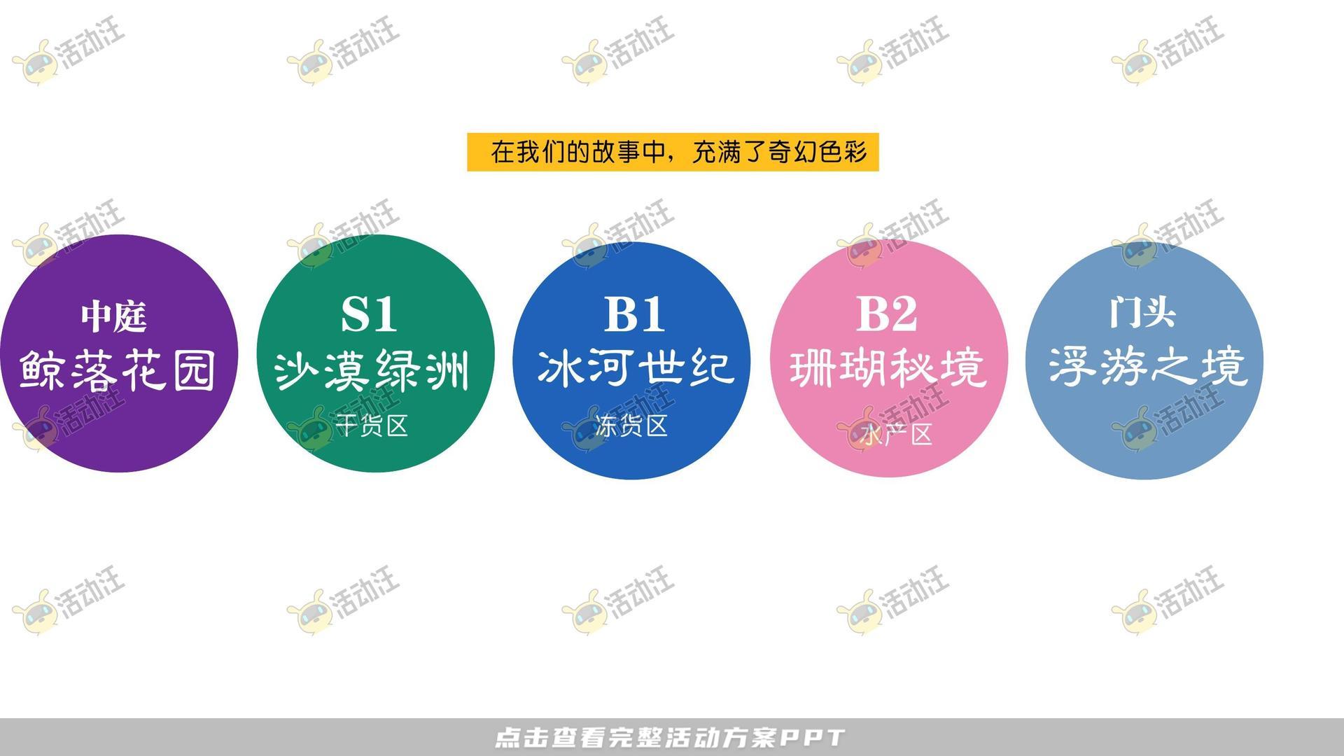 渔人湾码头商业广场美陈设计方案