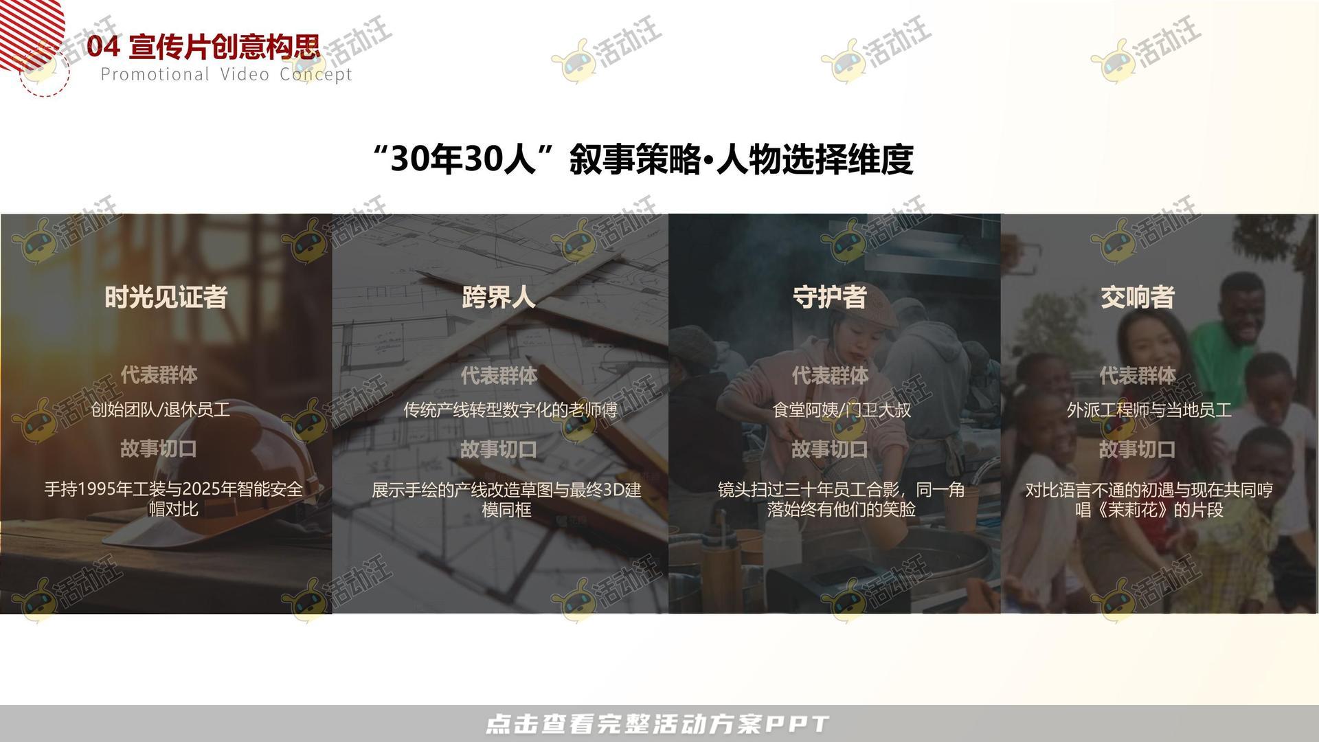 周年庆典活动策划方案