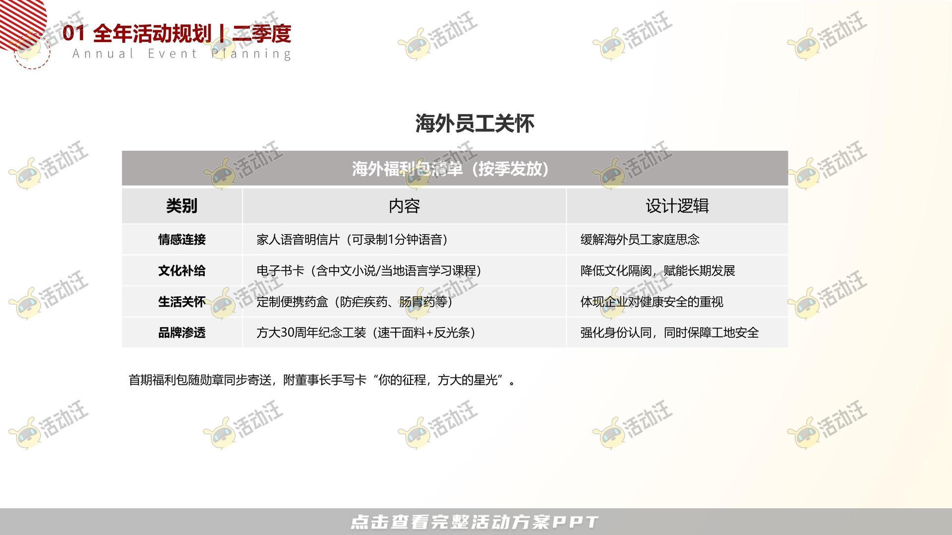 周年庆典活动策划方案