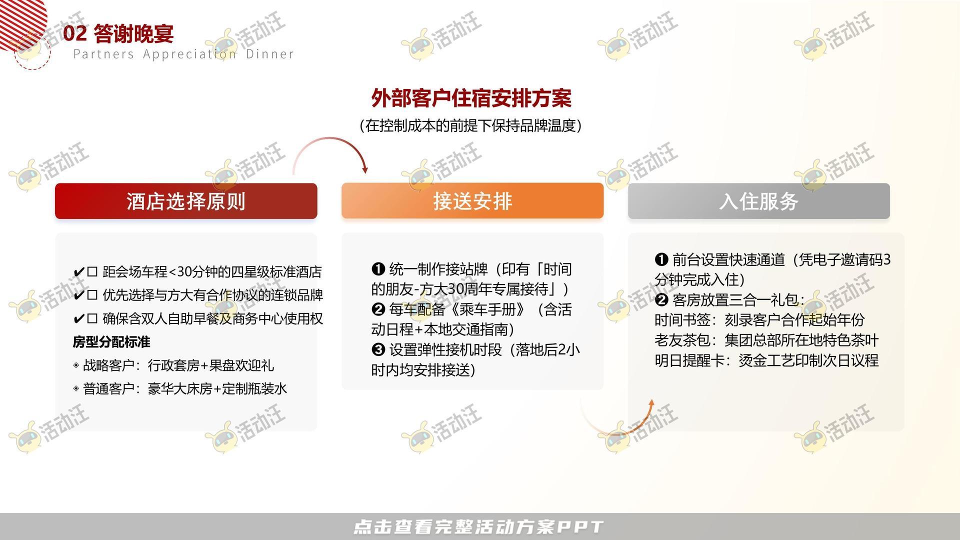 周年庆典活动策划方案