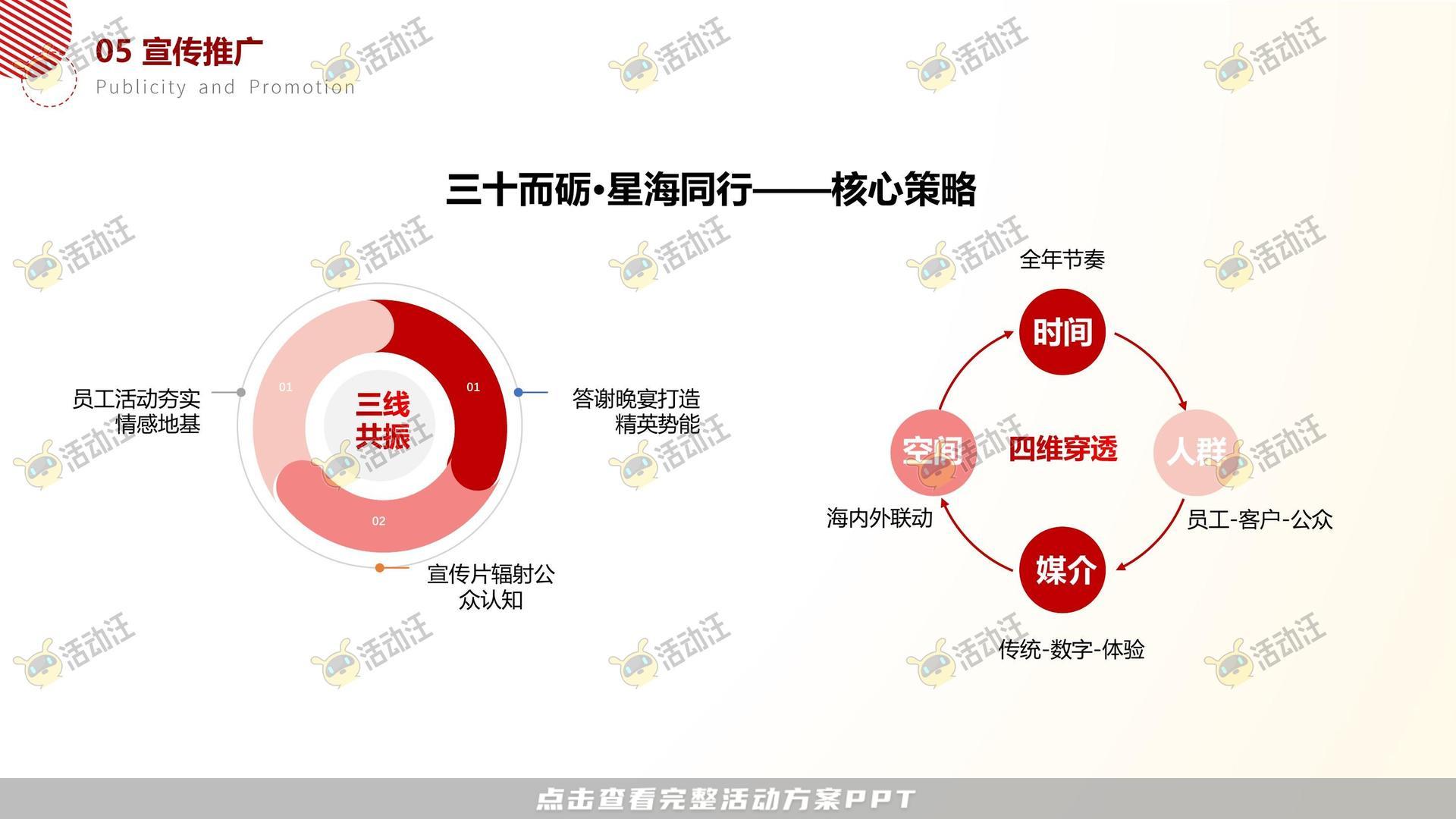 周年庆典活动策划方案