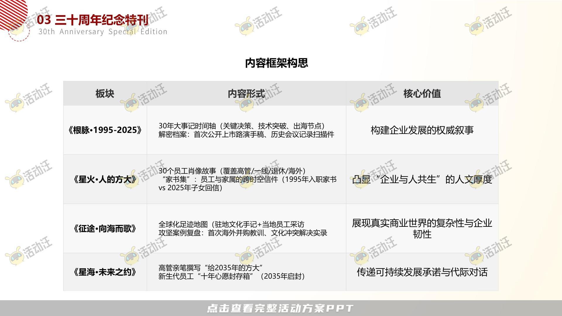 周年庆典活动策划方案