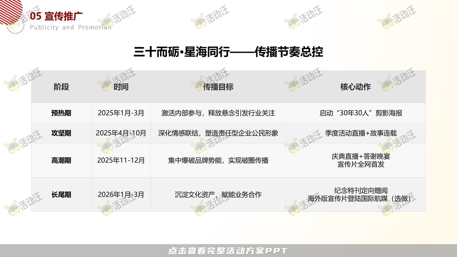 周年庆典活动策划方案