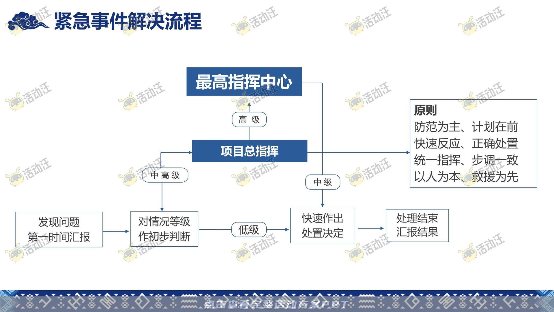 其它仪式活动策划方案