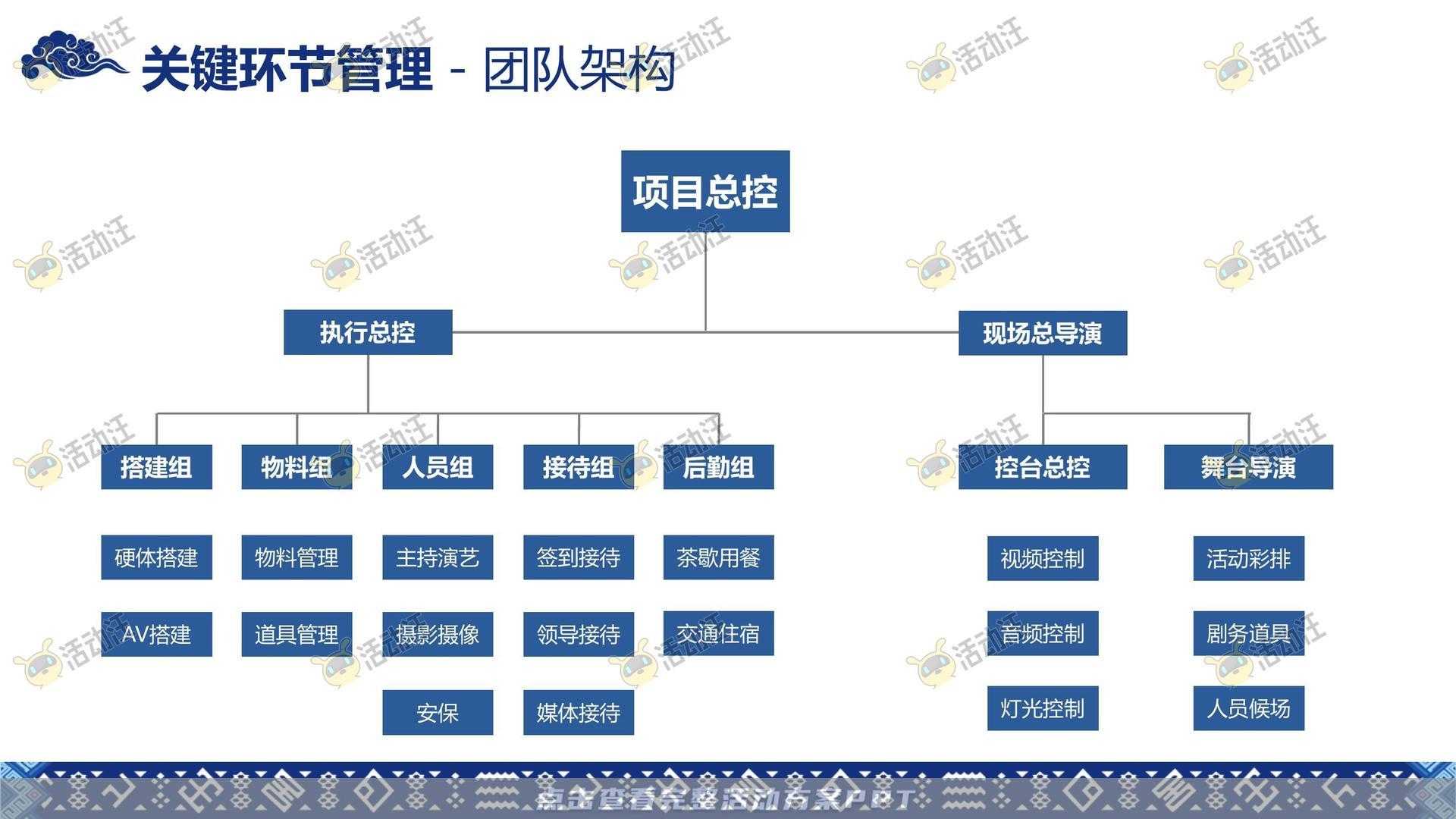 其它仪式活动策划方案