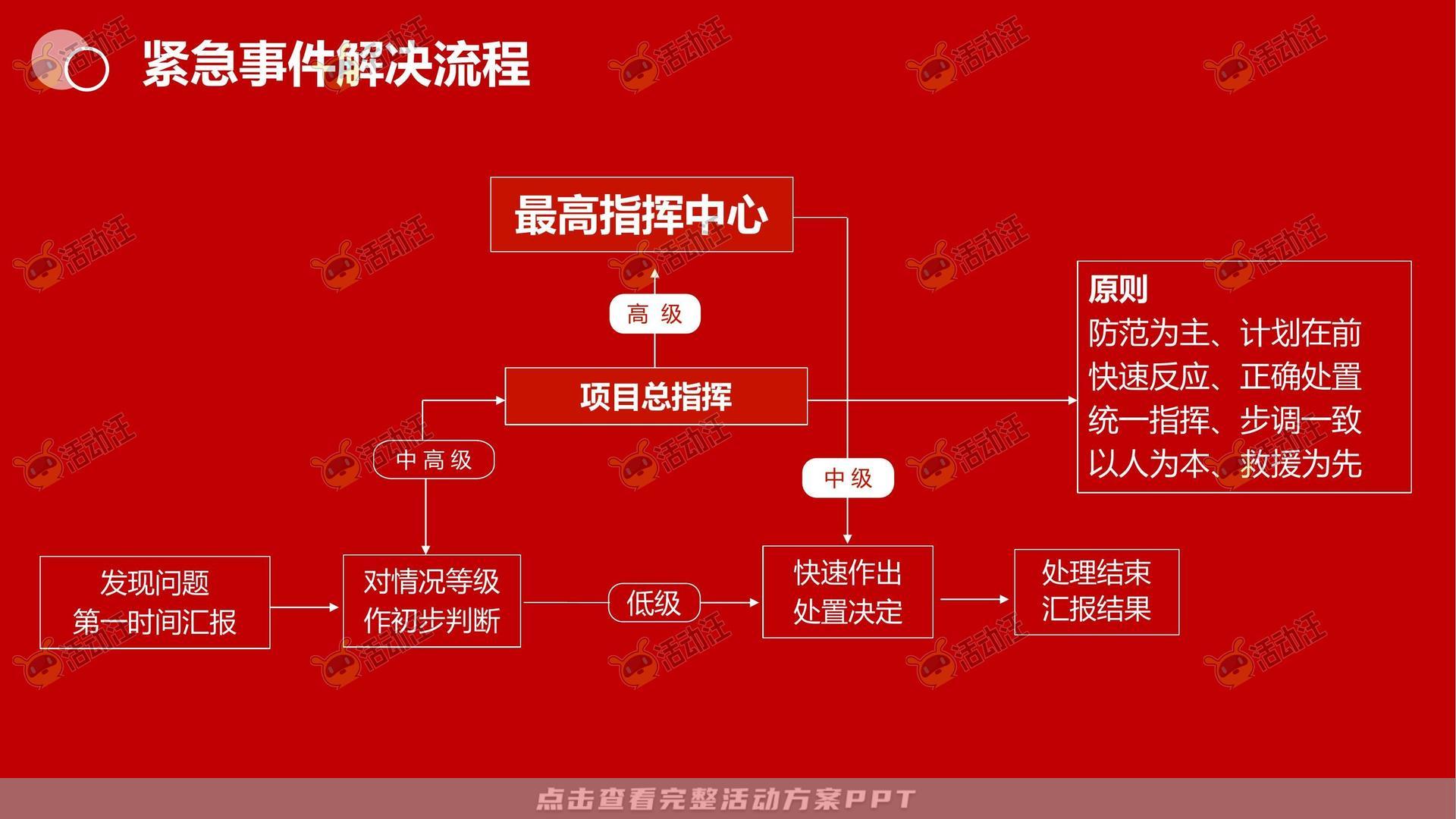 文化节活动策划方案